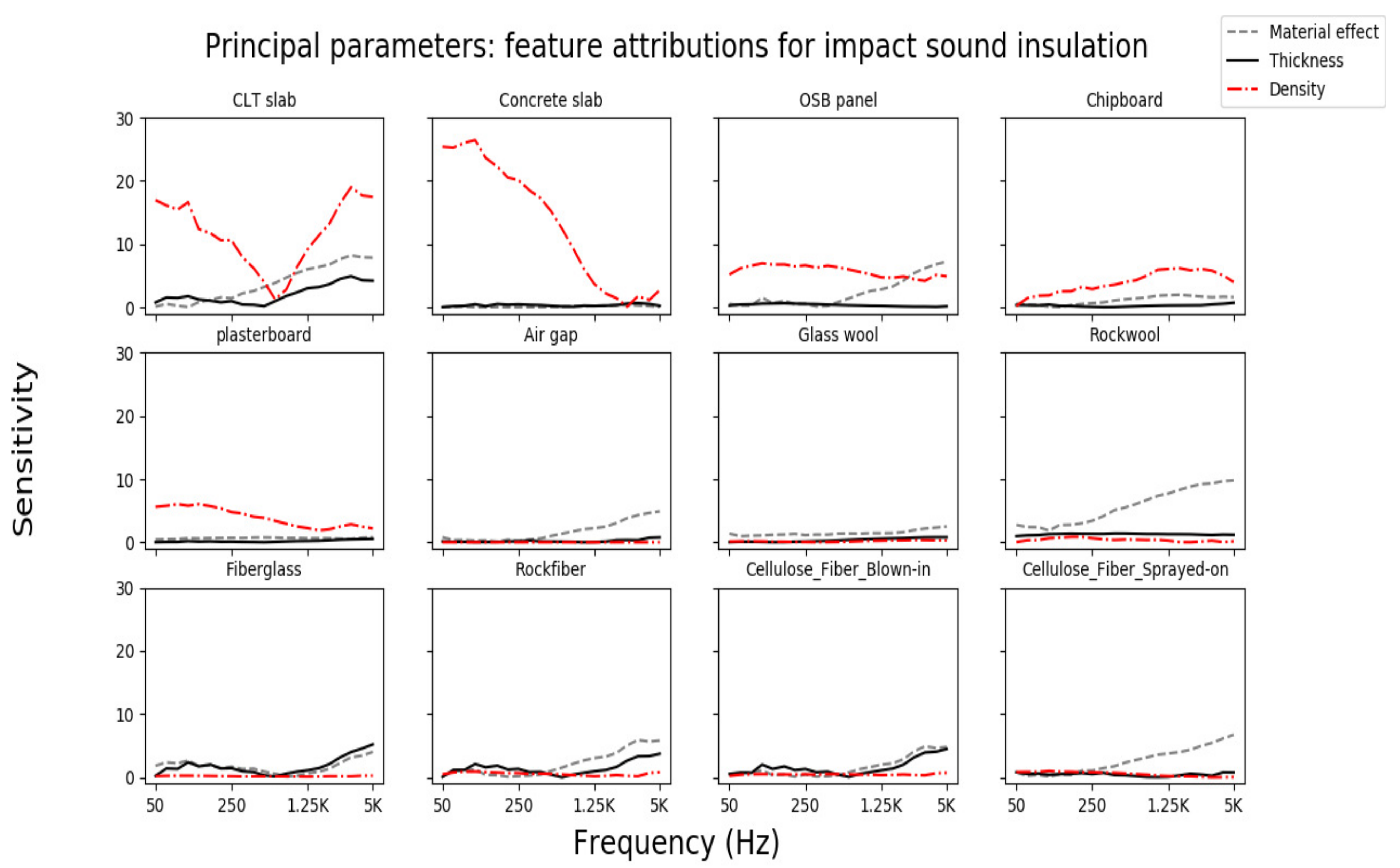 Acoustics 04 00013 g013