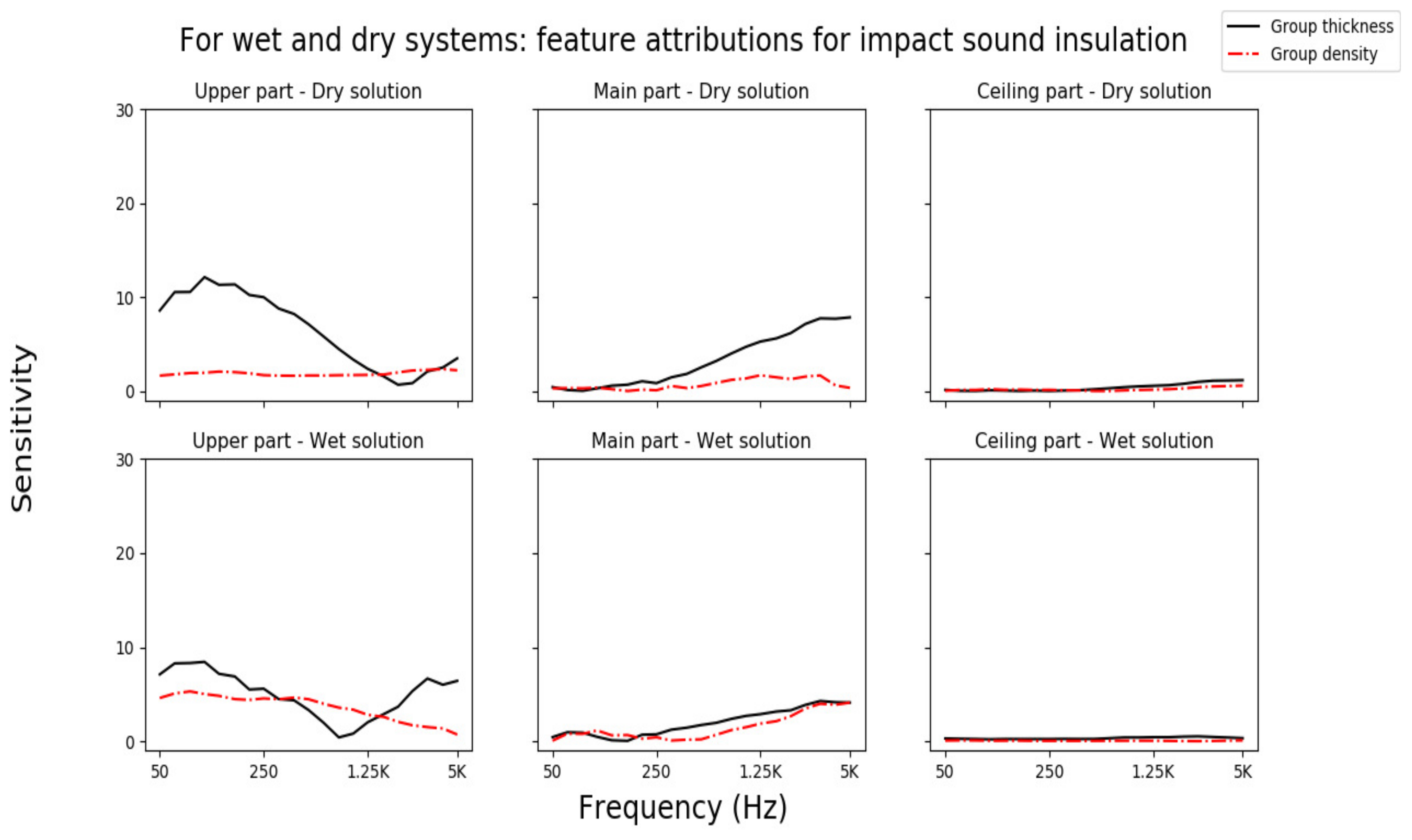 Acoustics 04 00013 g015