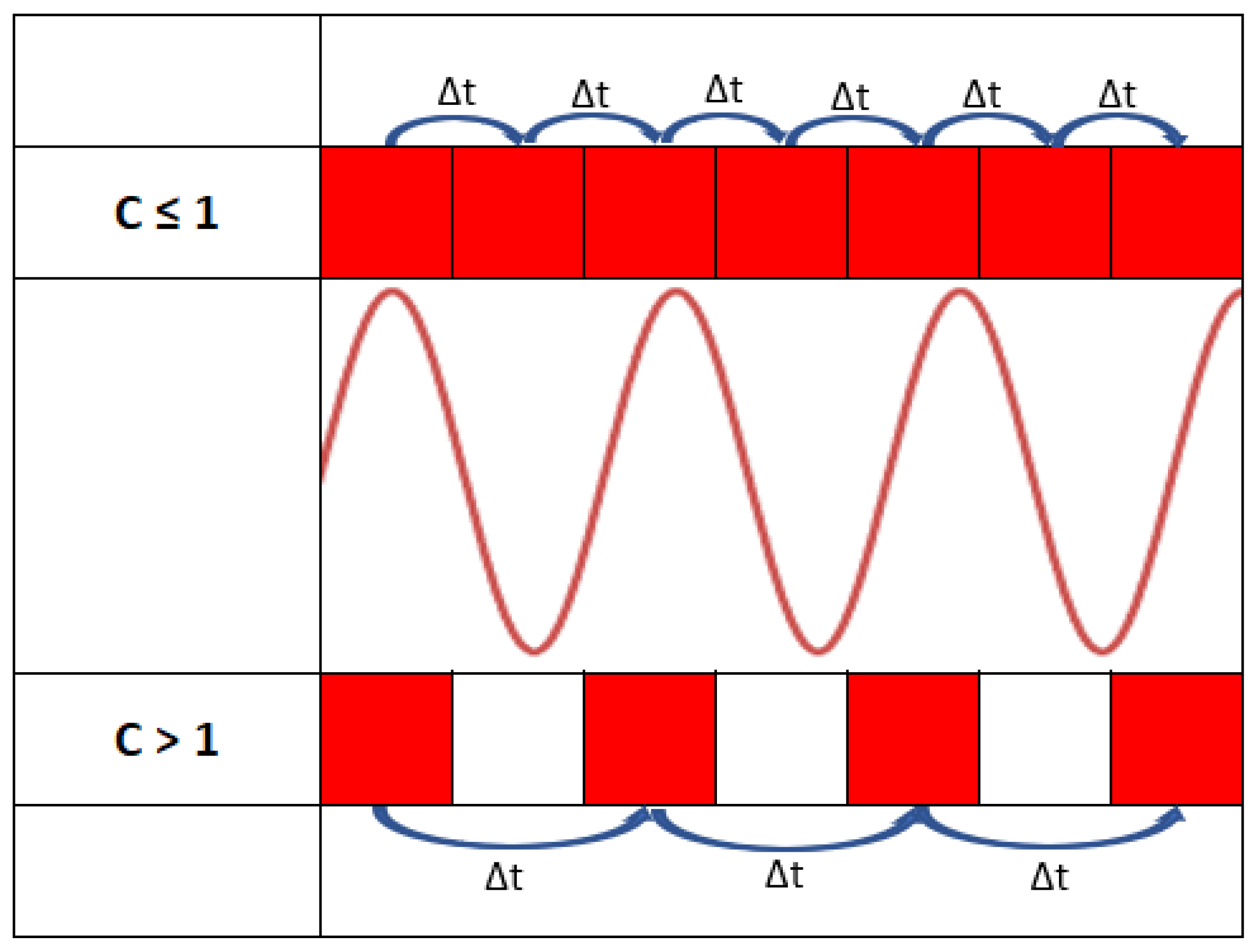 Acoustics 04 00015 g006 550