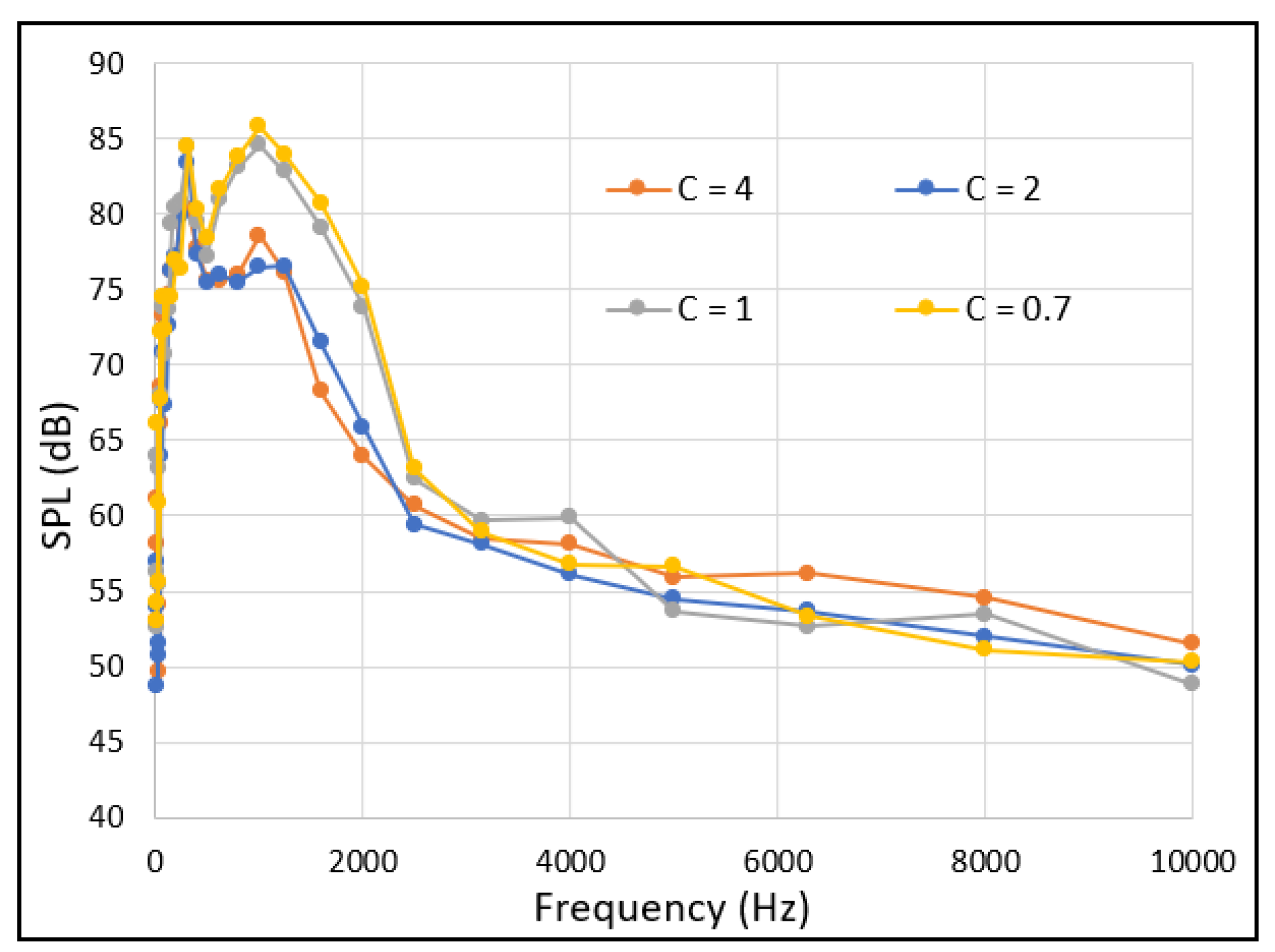 Acoustics 04 00015 g007 550