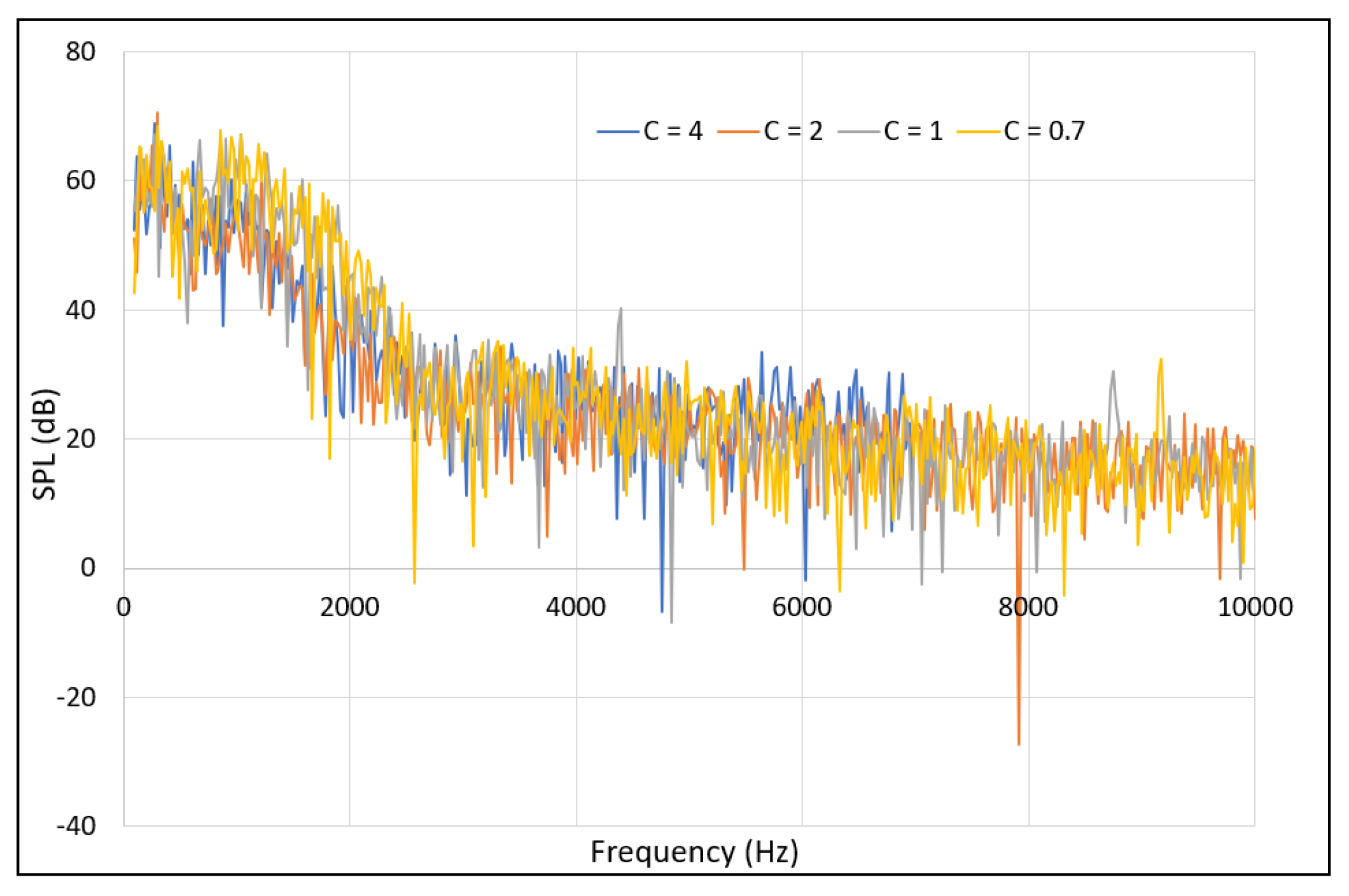 Acoustics 04 00015 g008 550