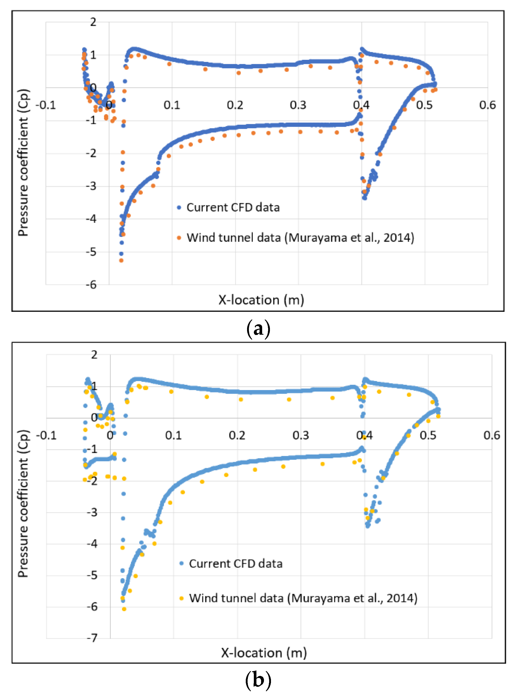 Acoustics 04 00015 g009 550