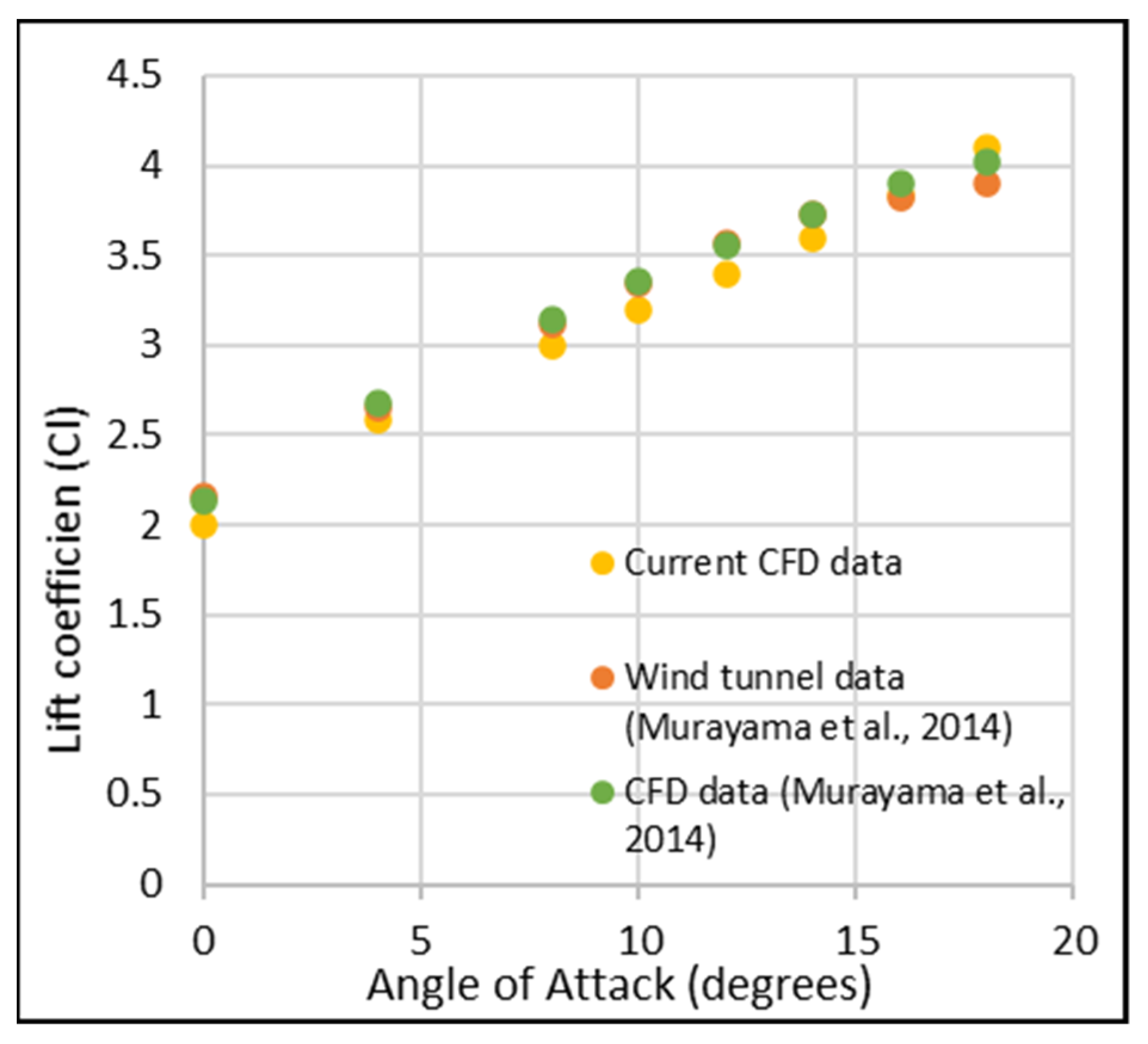 Acoustics 04 00015 g010 550