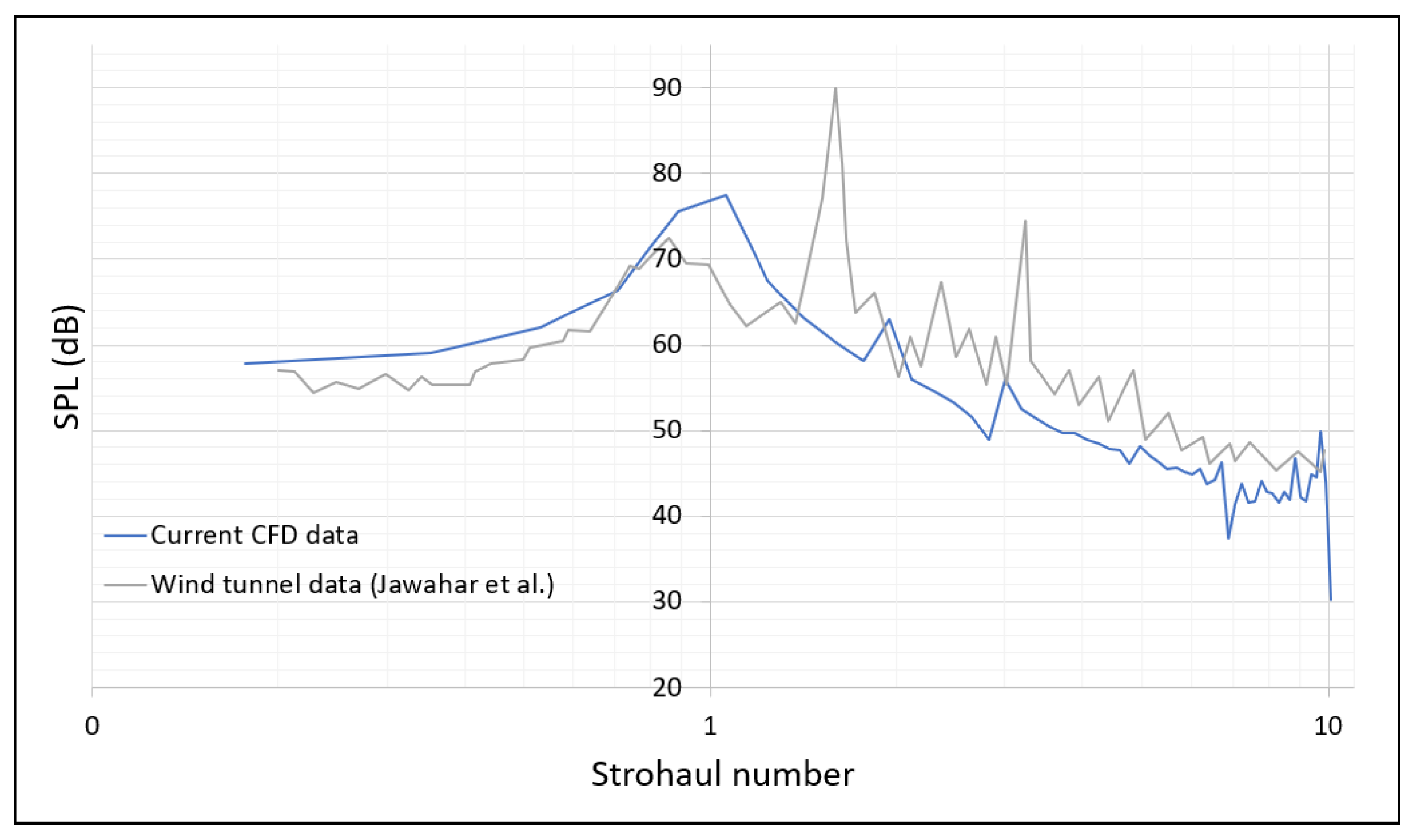 Acoustics 04 00015 g011 550