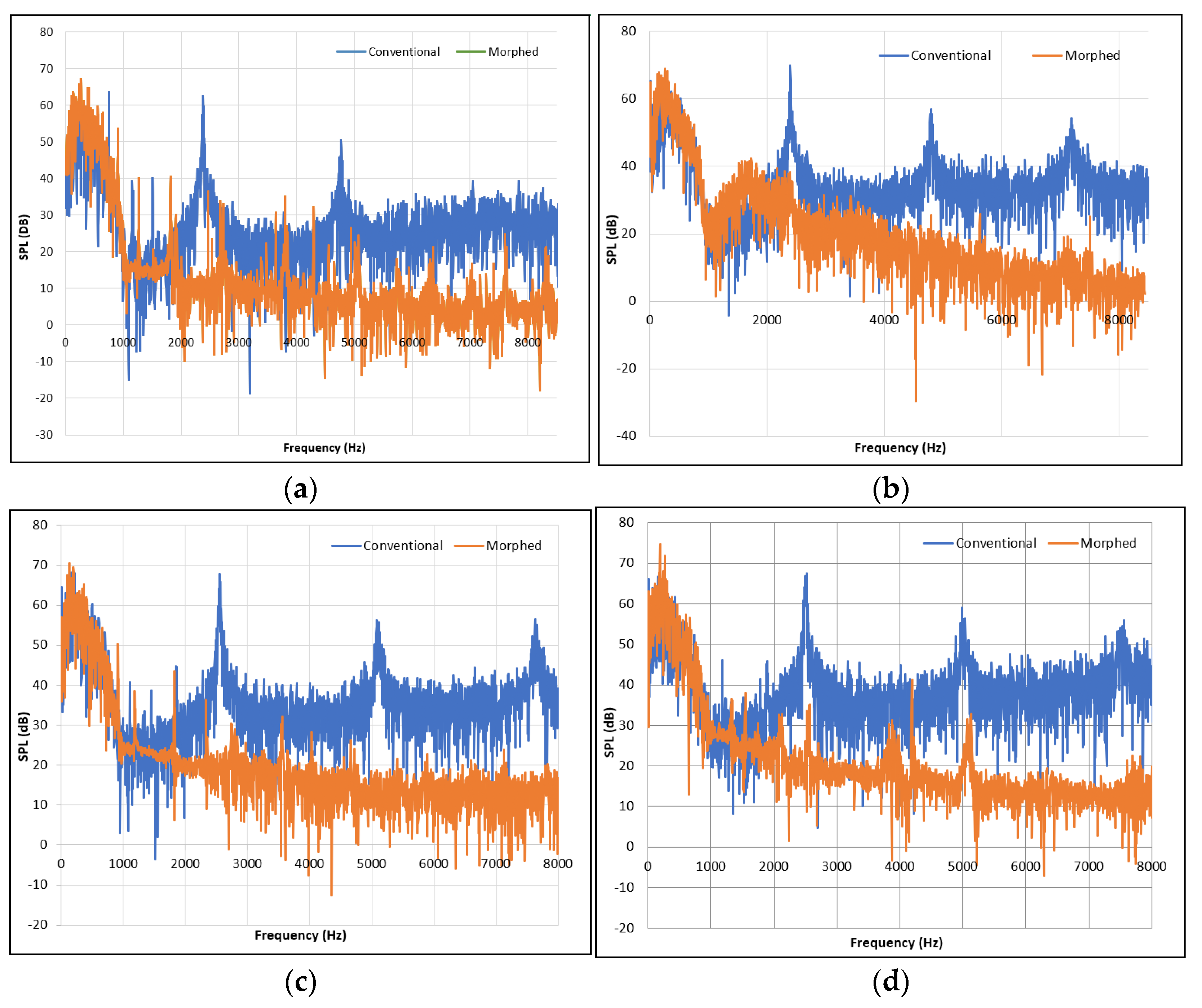 Acoustics 04 00015 g012a 550