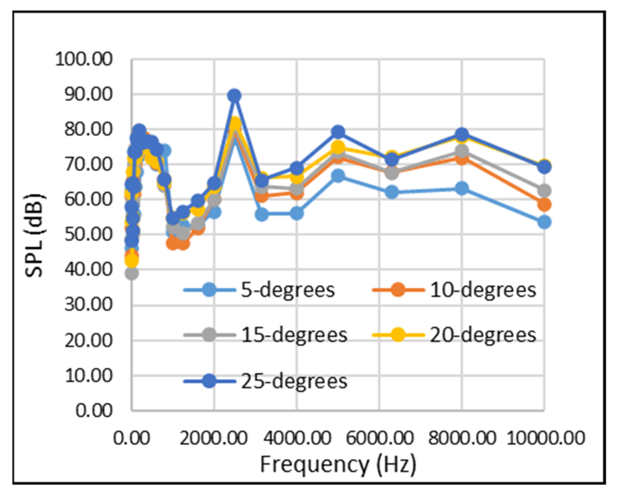 Acoustics 04 00015 g013 550