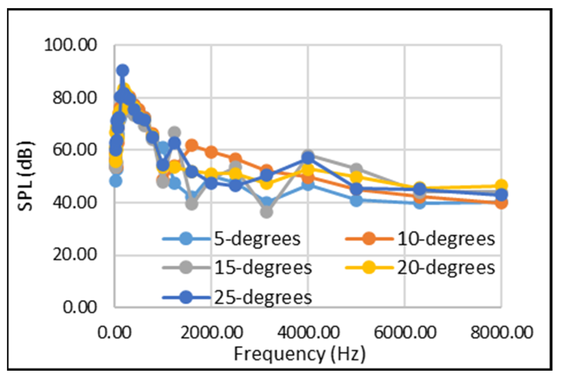 Acoustics 04 00015 g014 550