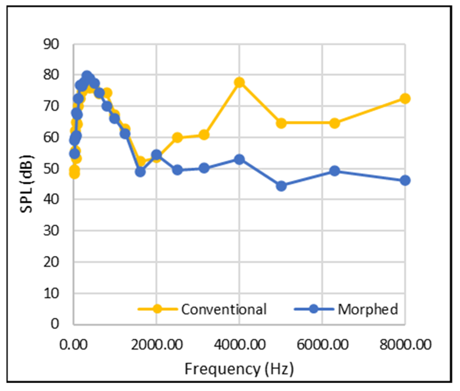 Acoustics 04 00015 g015 550