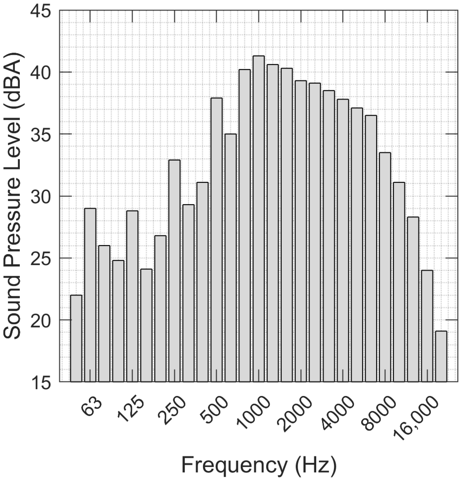 Acoustics 04 00018 g006 550