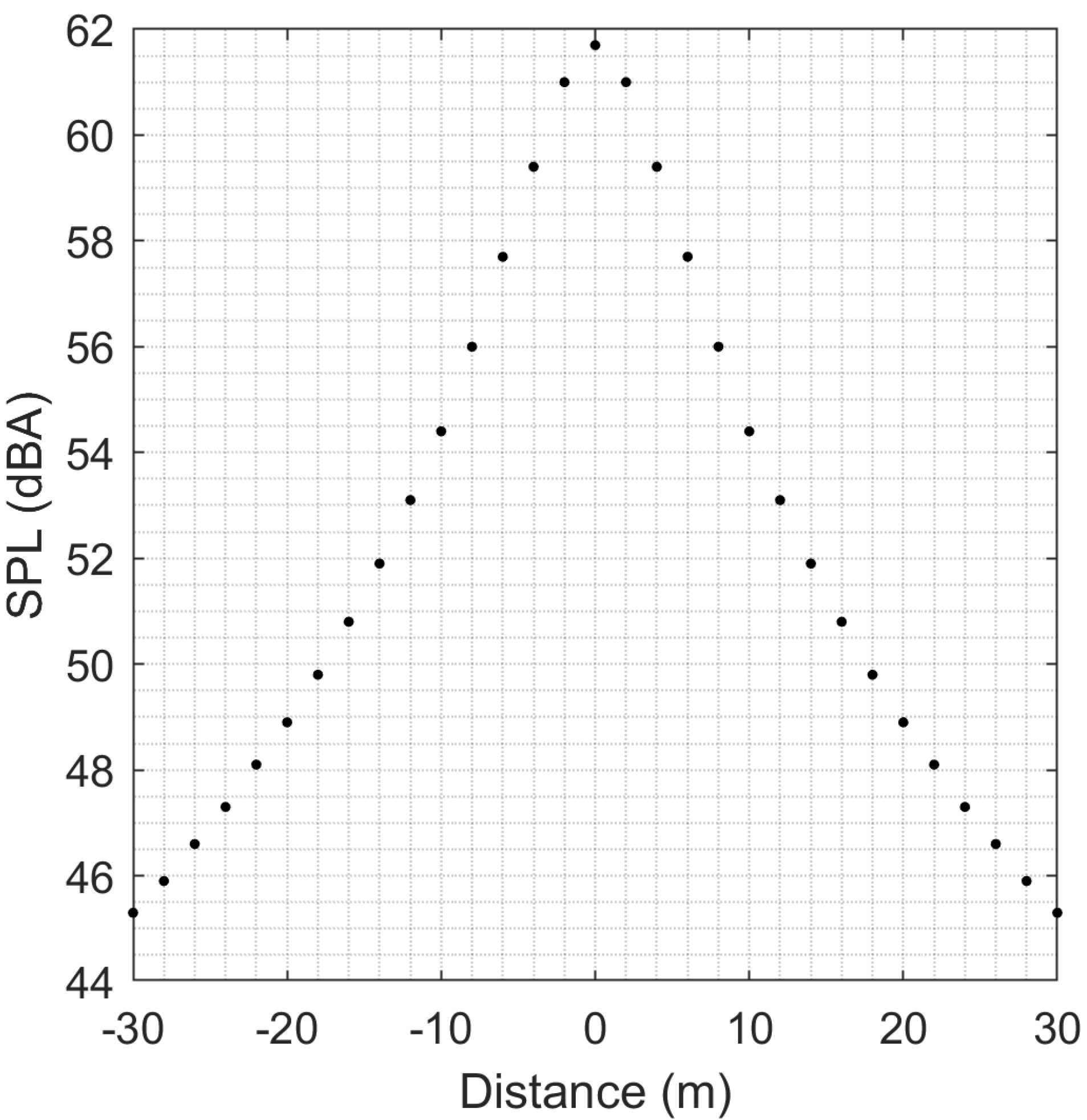 Acoustics 04 00018 g007 550