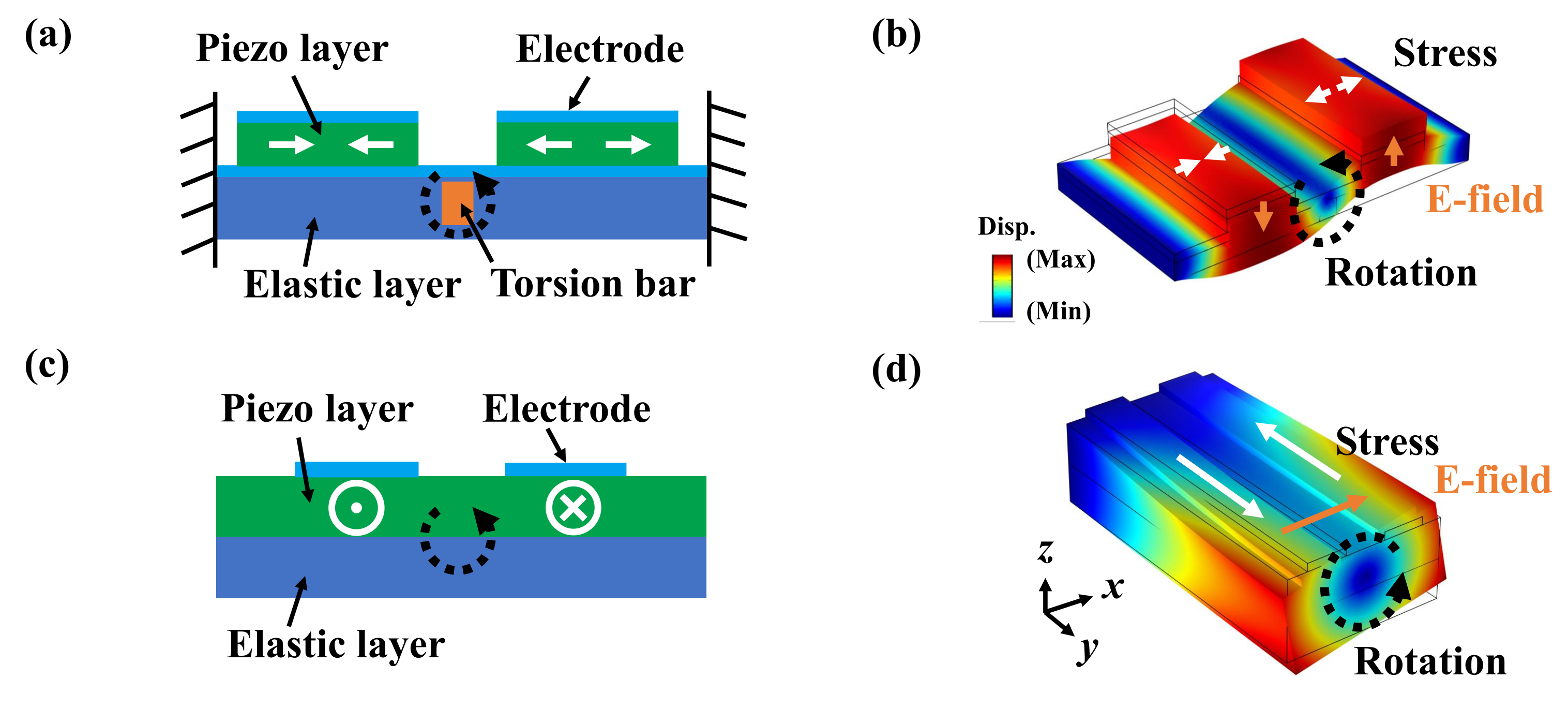 Acoustics 04 00019 g001 550