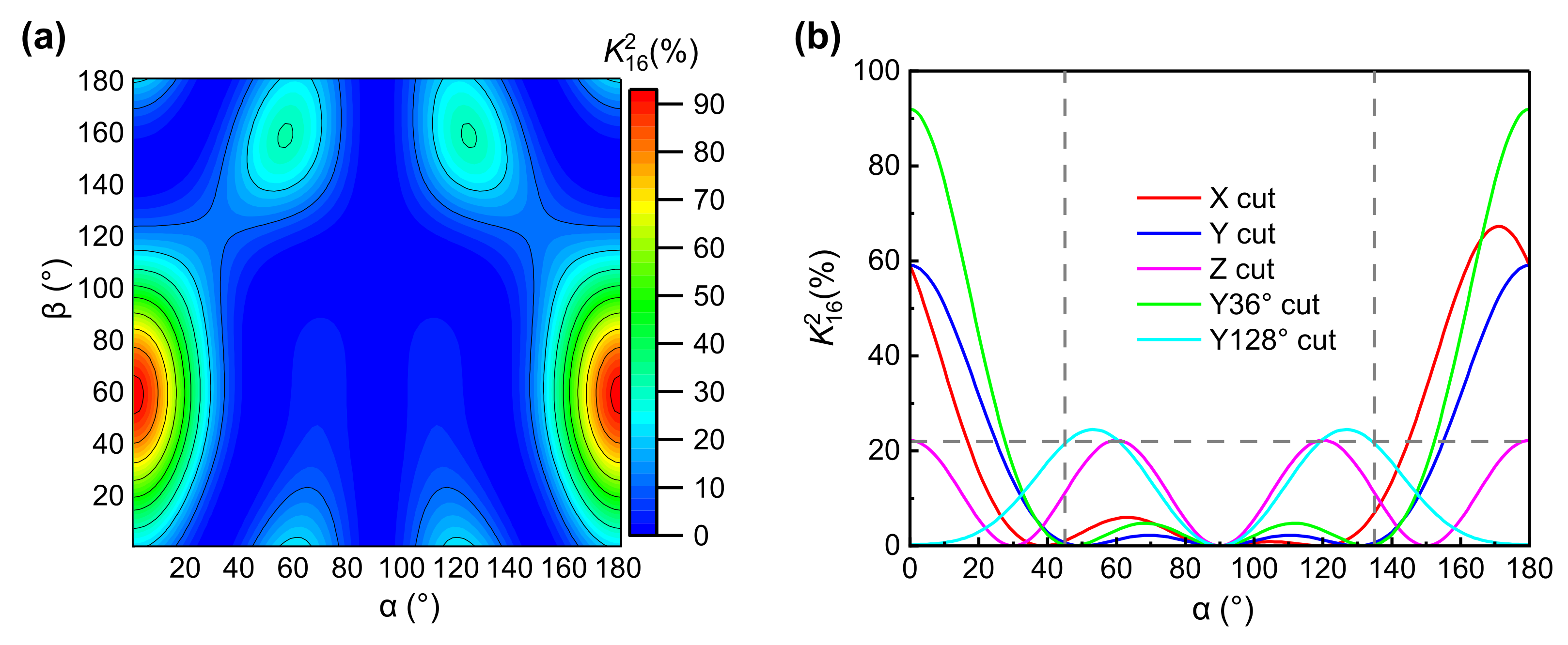 Acoustics 04 00019 g002 550