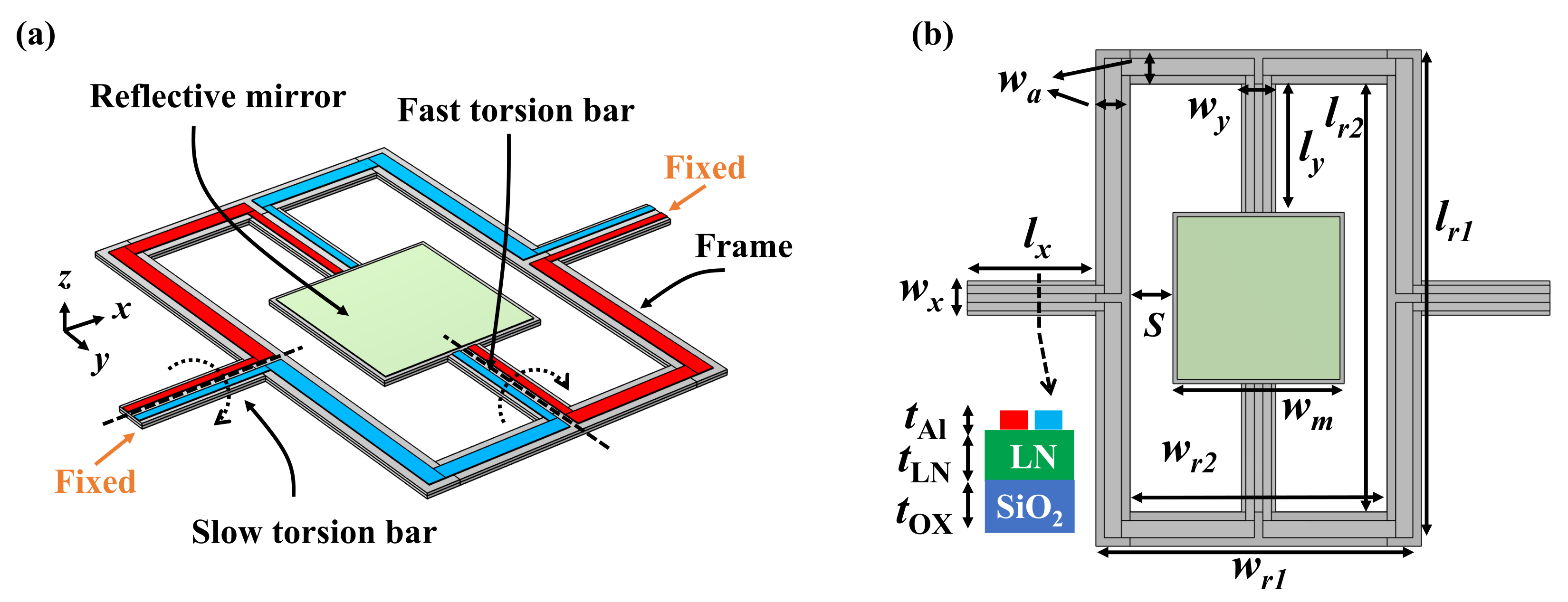 Acoustics 04 00019 g003 550
