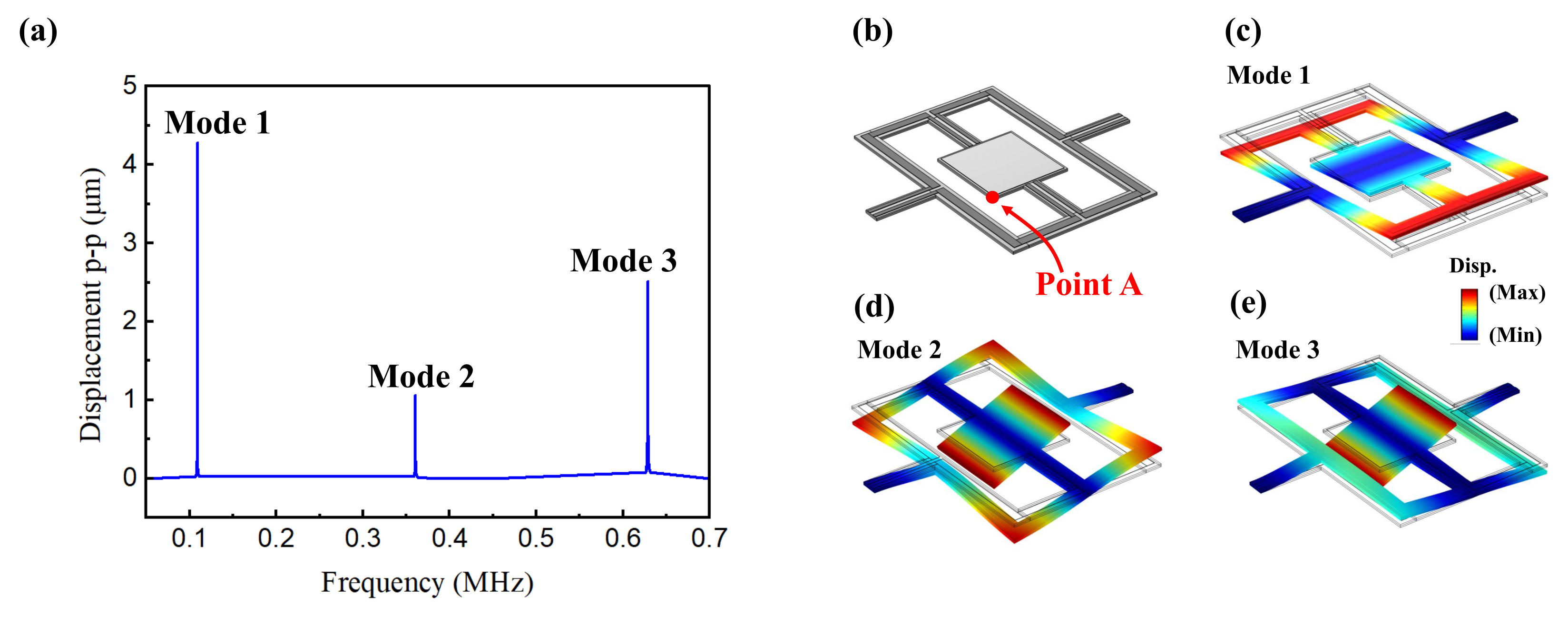Acoustics 04 00019 g004 550