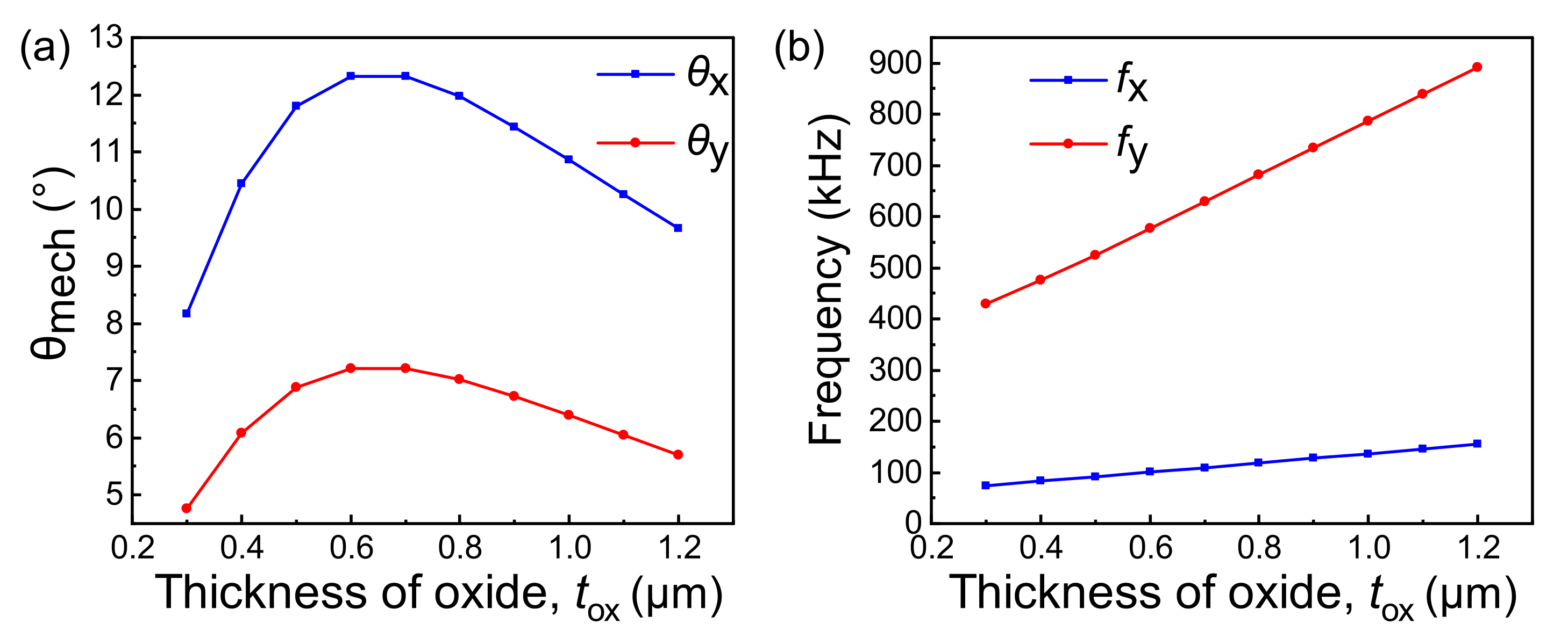 Acoustics 04 00019 g006 550