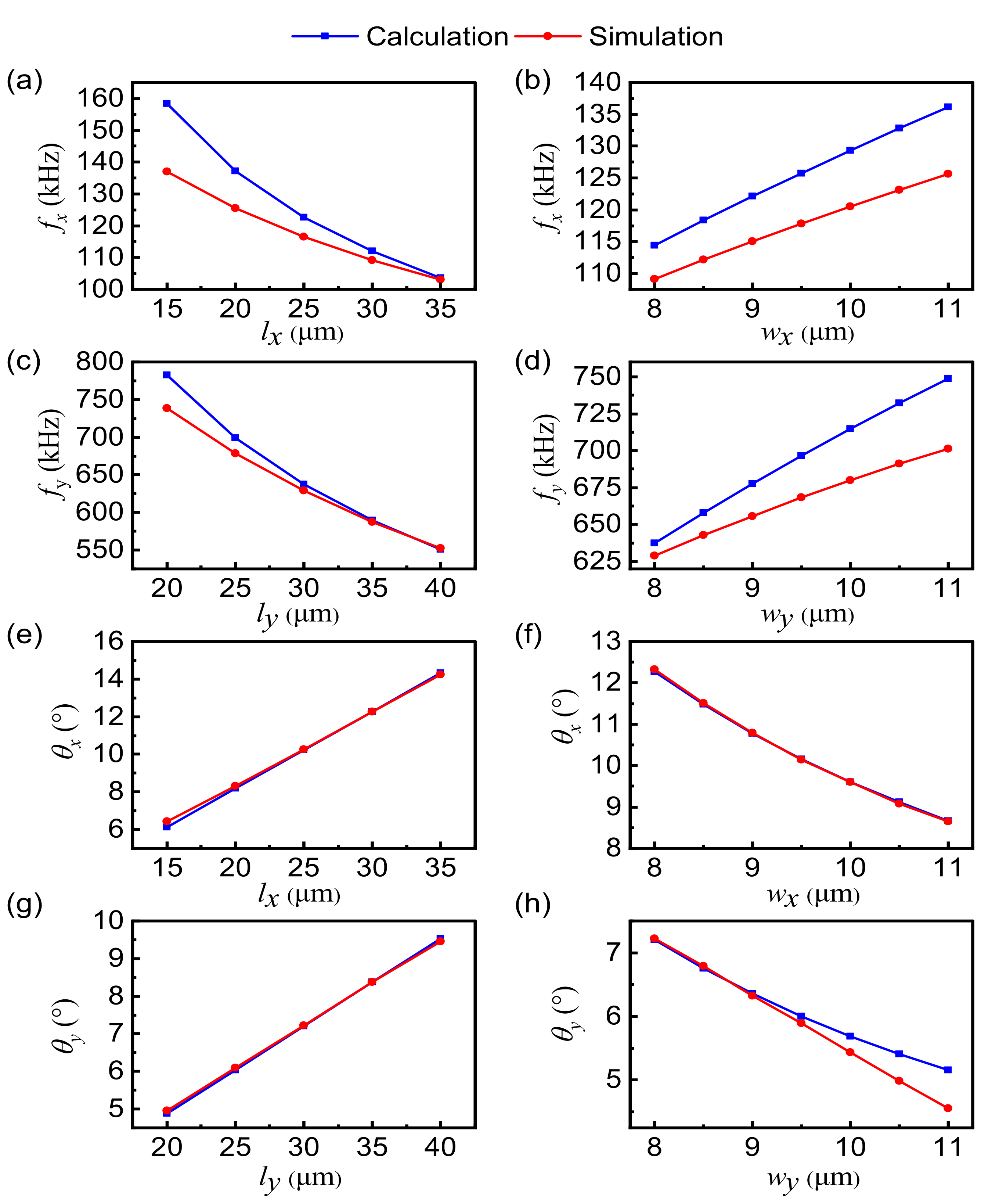 Acoustics 04 00019 g007 550