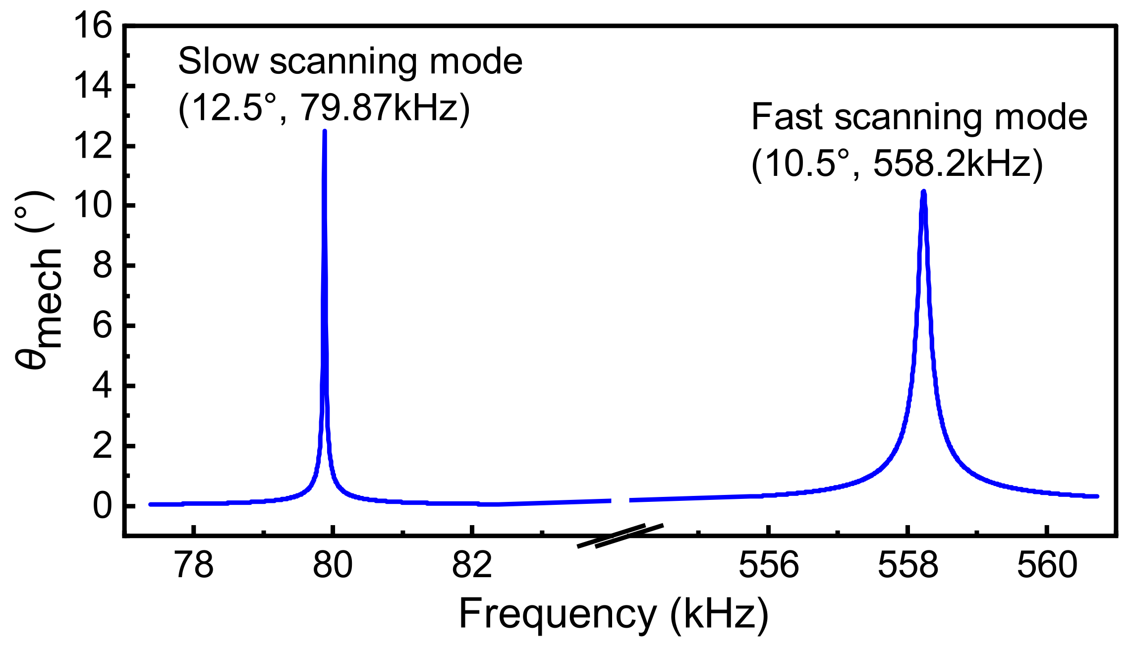 Acoustics 04 00019 g008 550