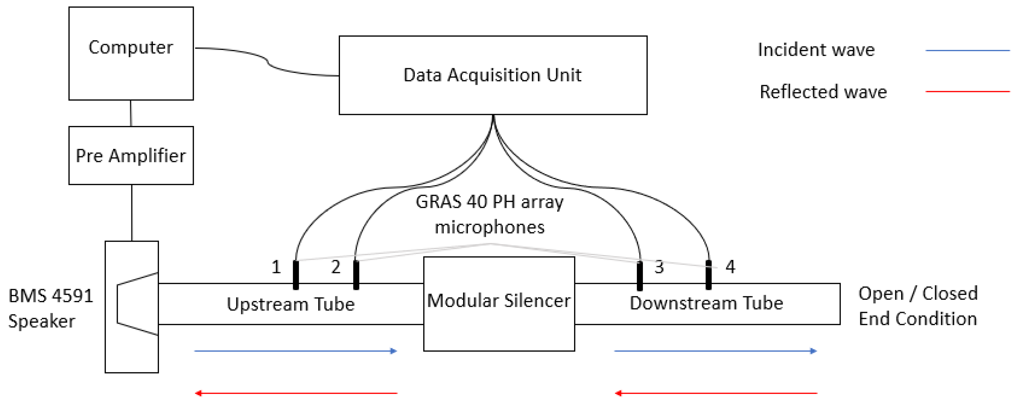 Acoustics 04 00020 g001 550