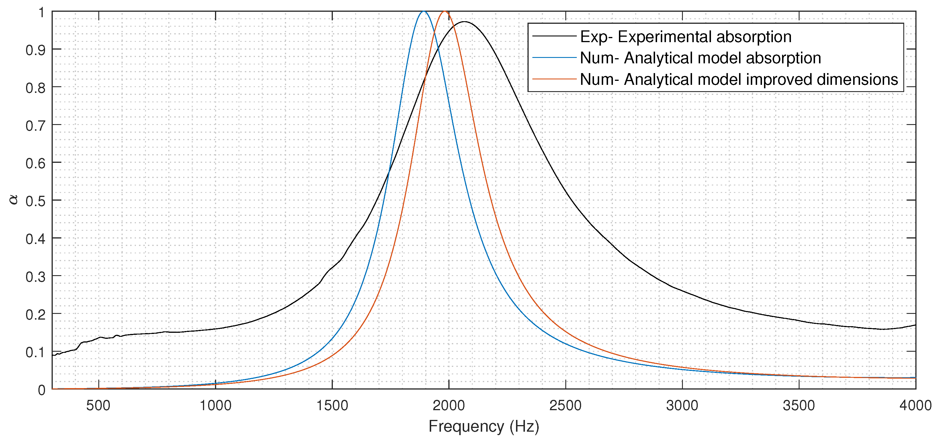Acoustics 04 00020 g006 550