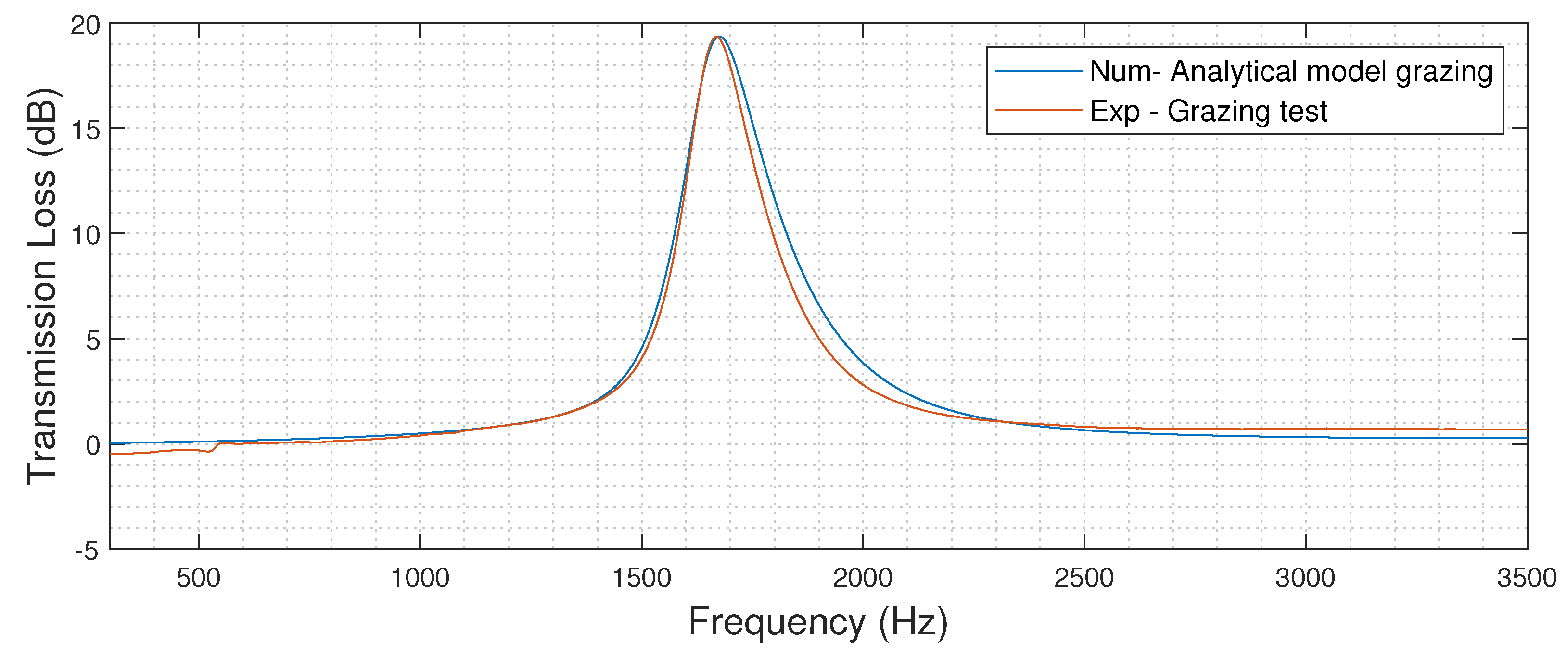 Acoustics 04 00020 g010 550