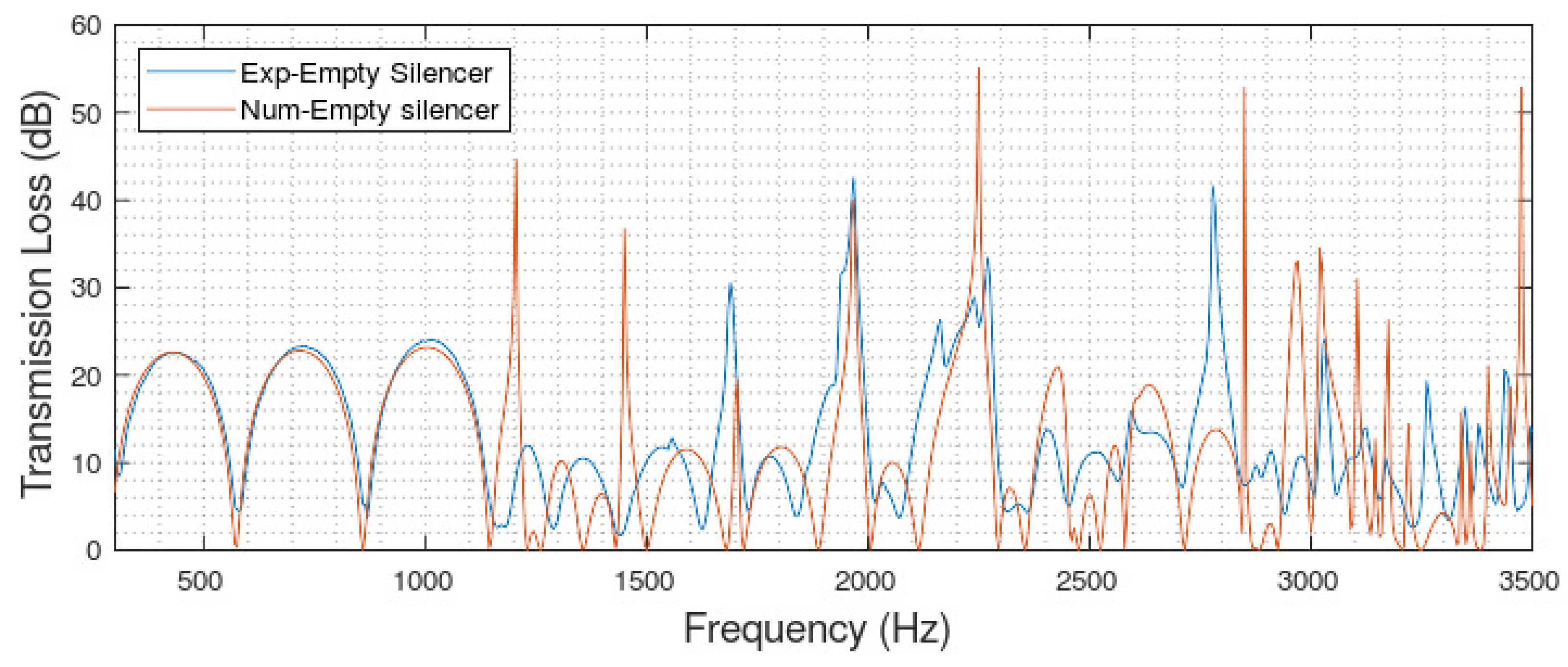 Acoustics 04 00020 g011 550