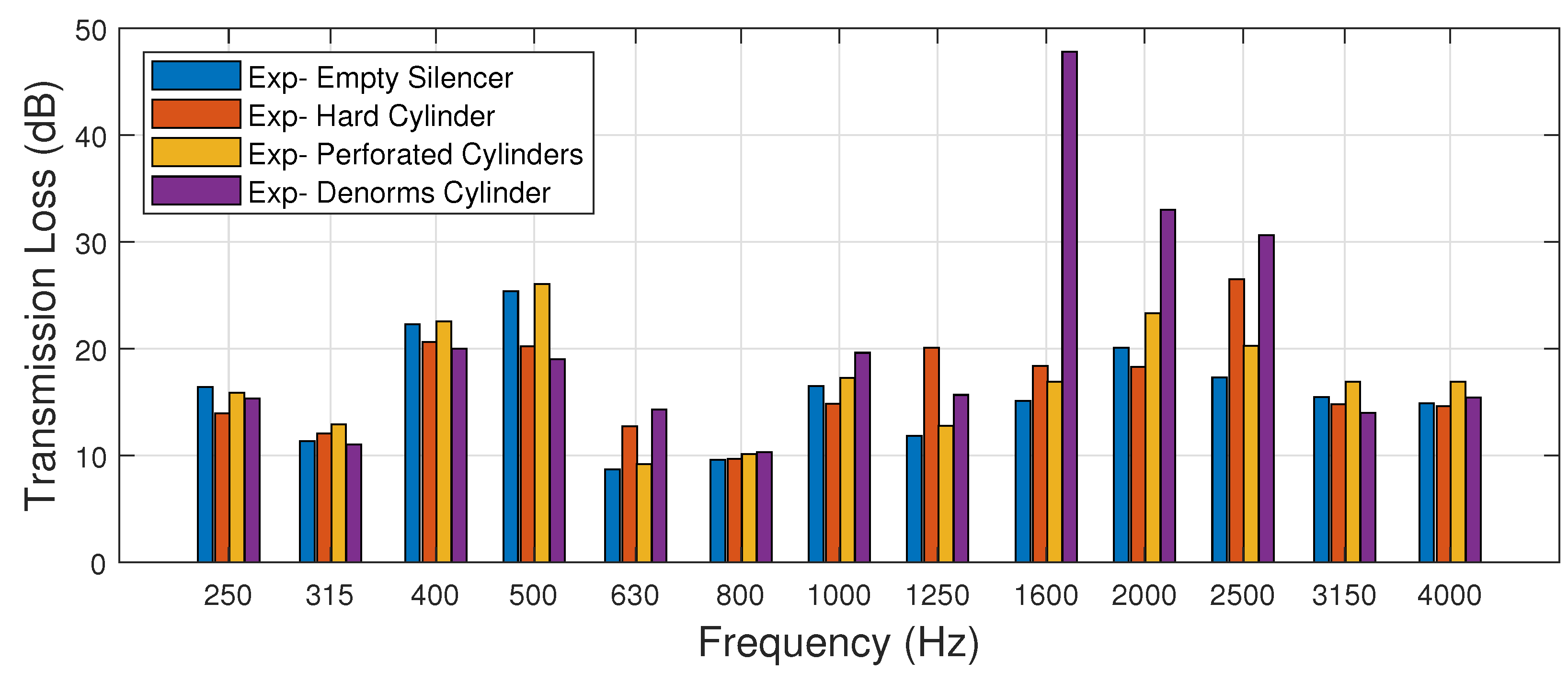 Acoustics 04 00020 g014 550