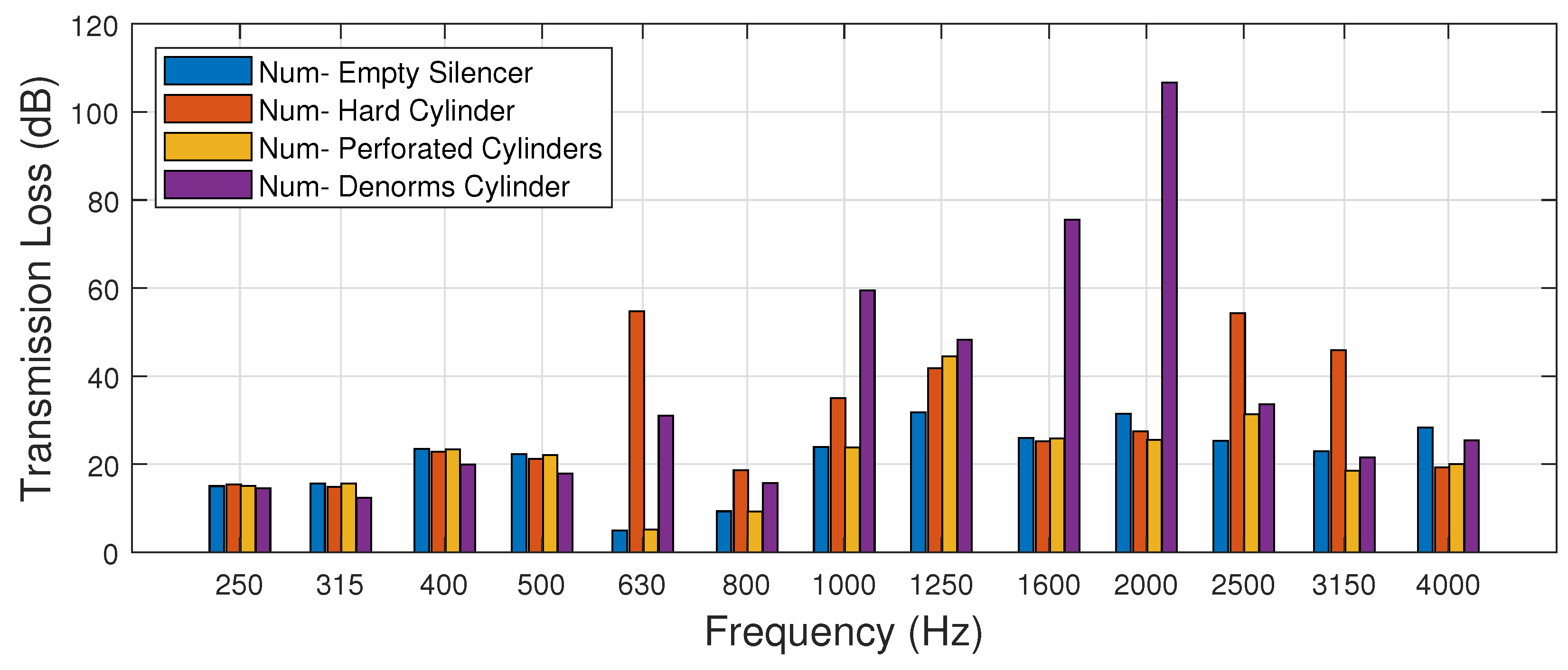 Acoustics 04 00020 g015 550
