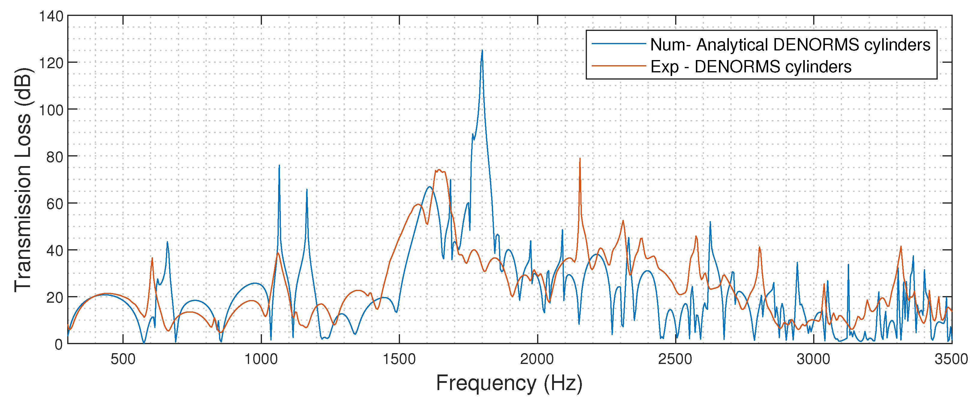 Acoustics 04 00020 g016 550