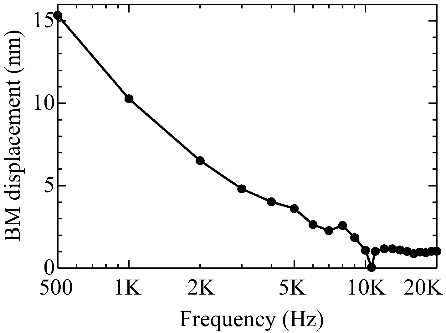 Acoustics 04 00021 g004