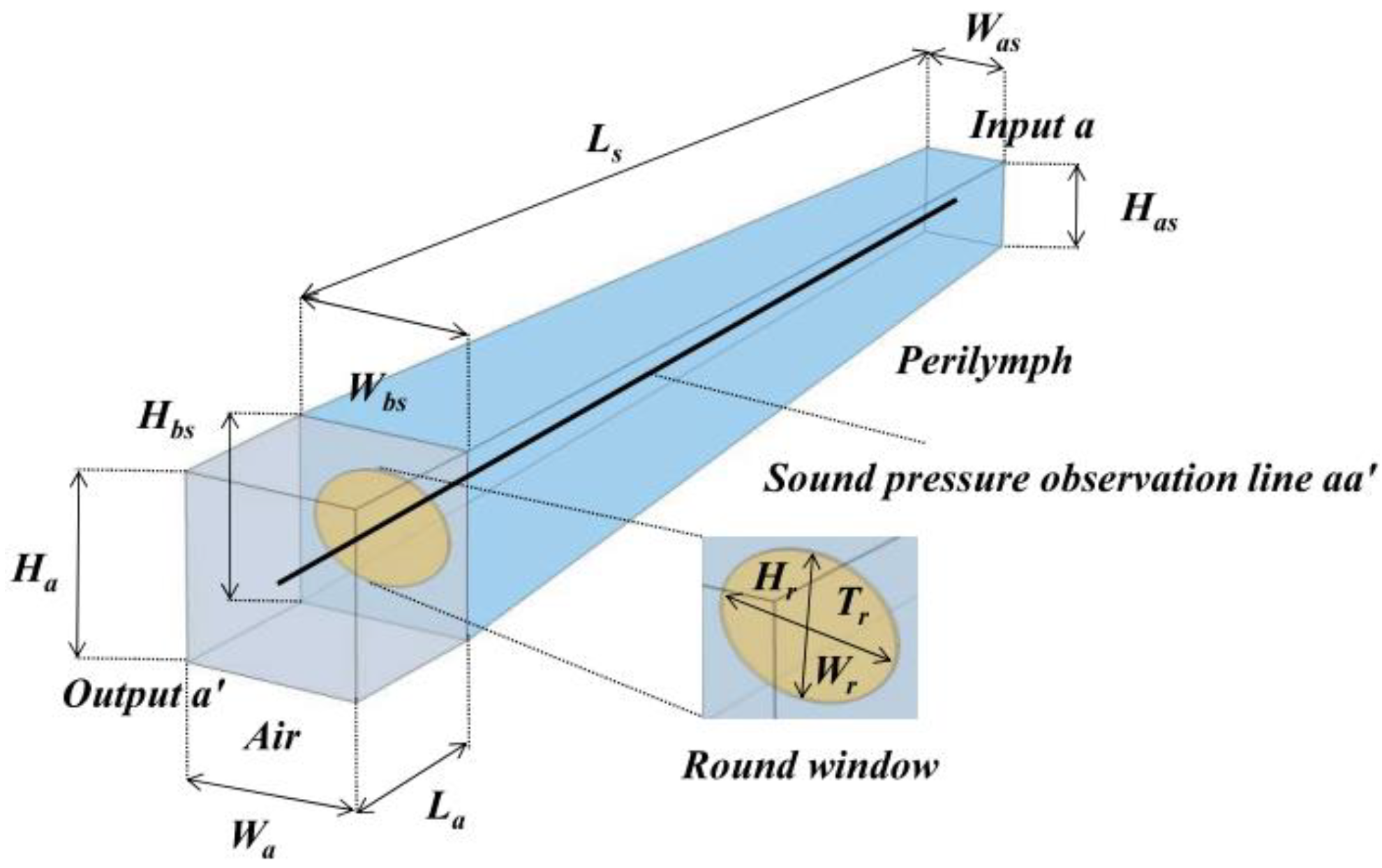 Acoustics 04 00021 g005
