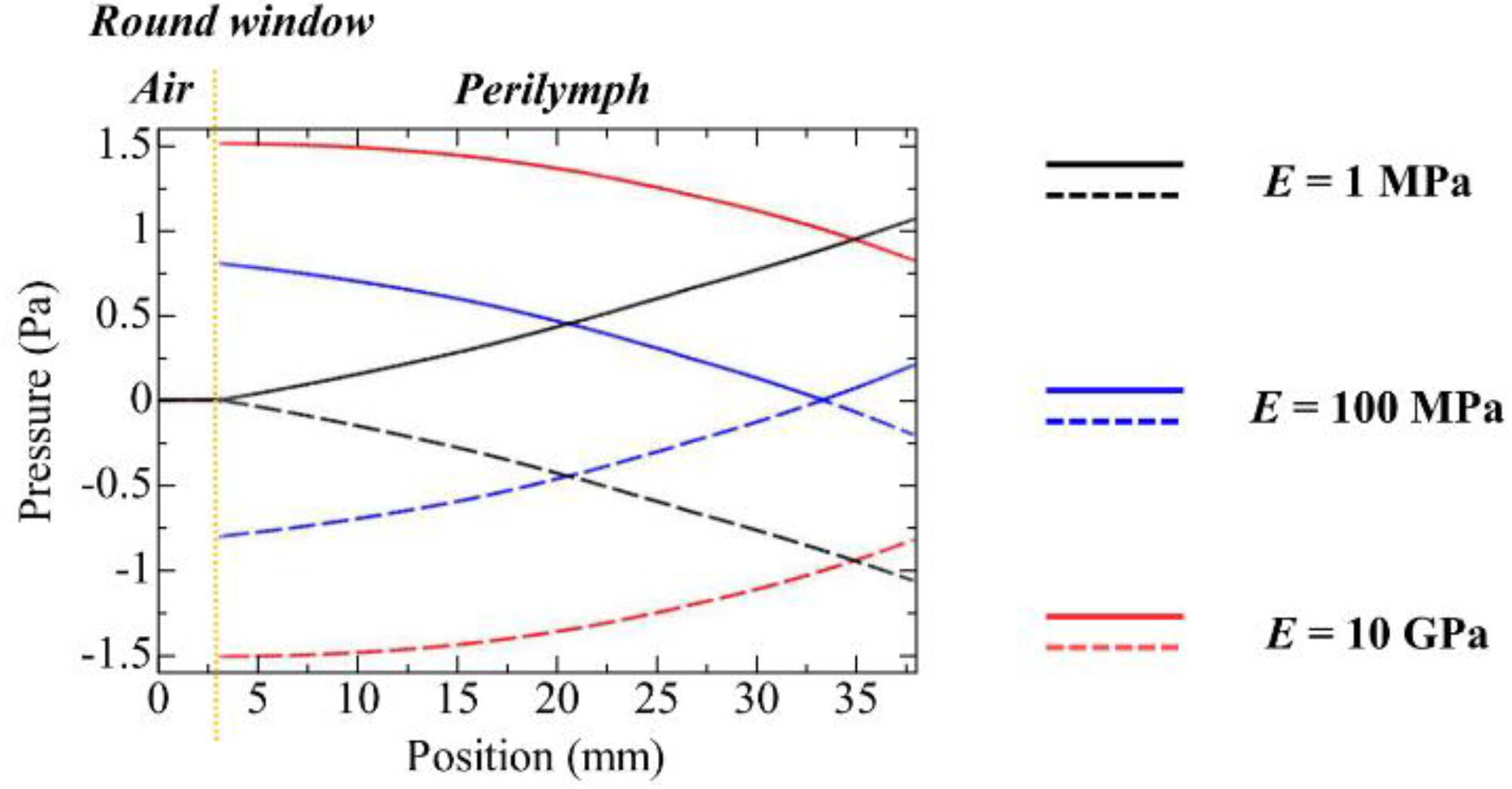 Acoustics 04 00021 g006