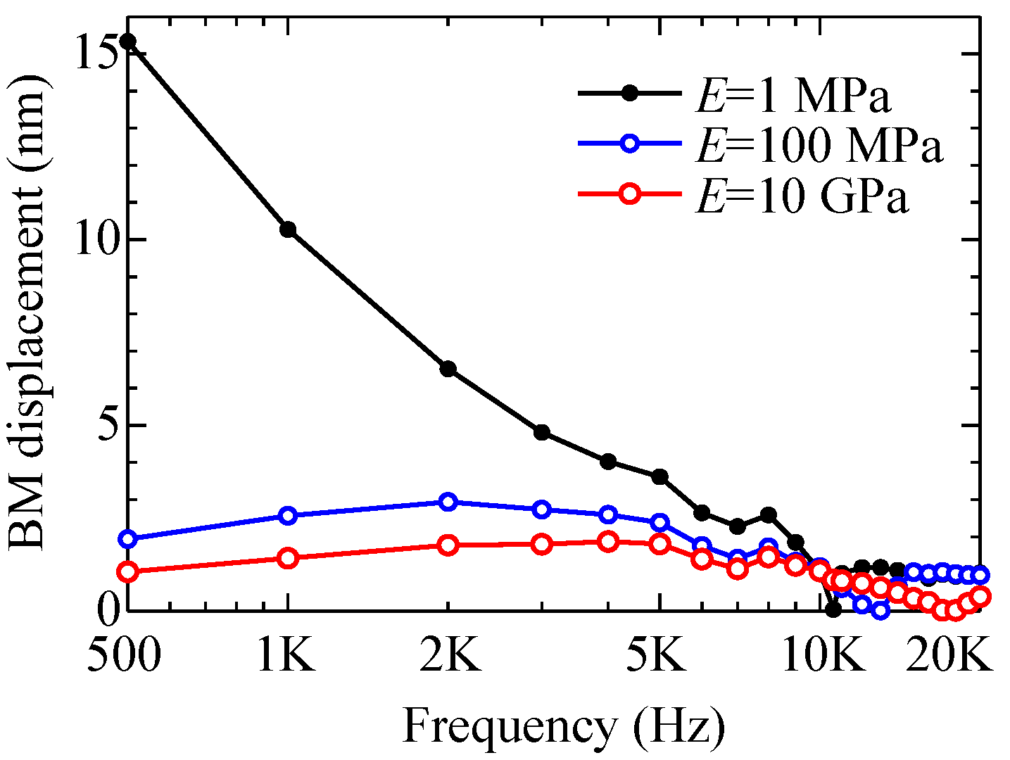 Acoustics 04 00021 g009