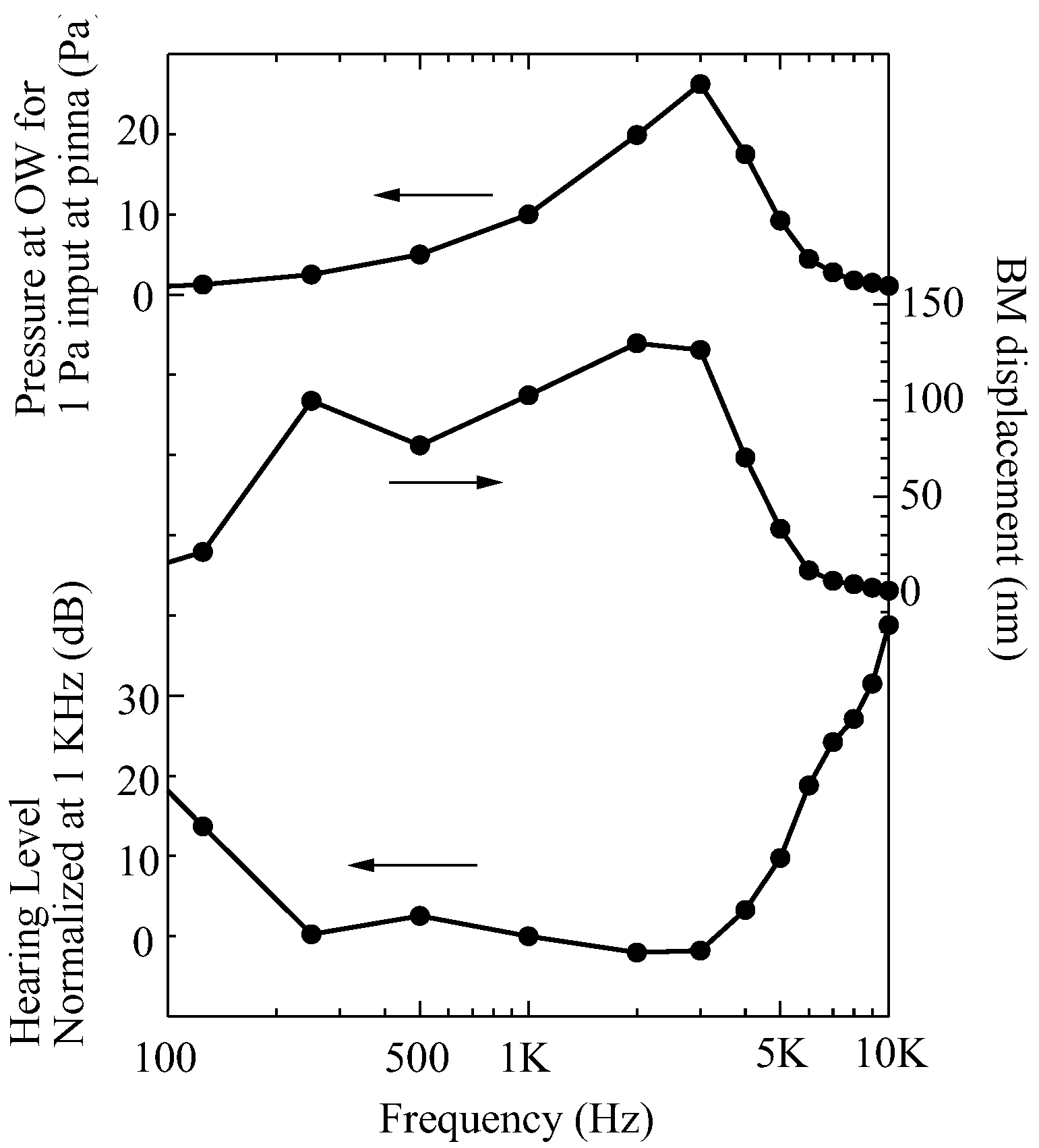 Acoustics 04 00021 g010