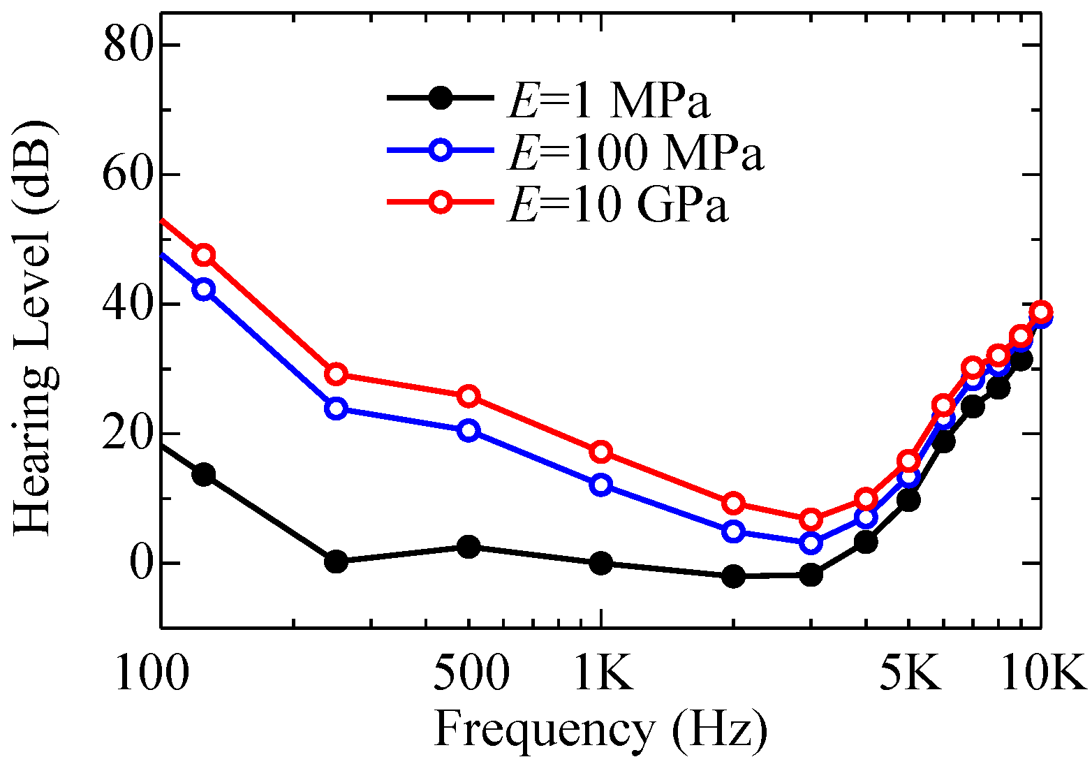 Acoustics 04 00021 g011