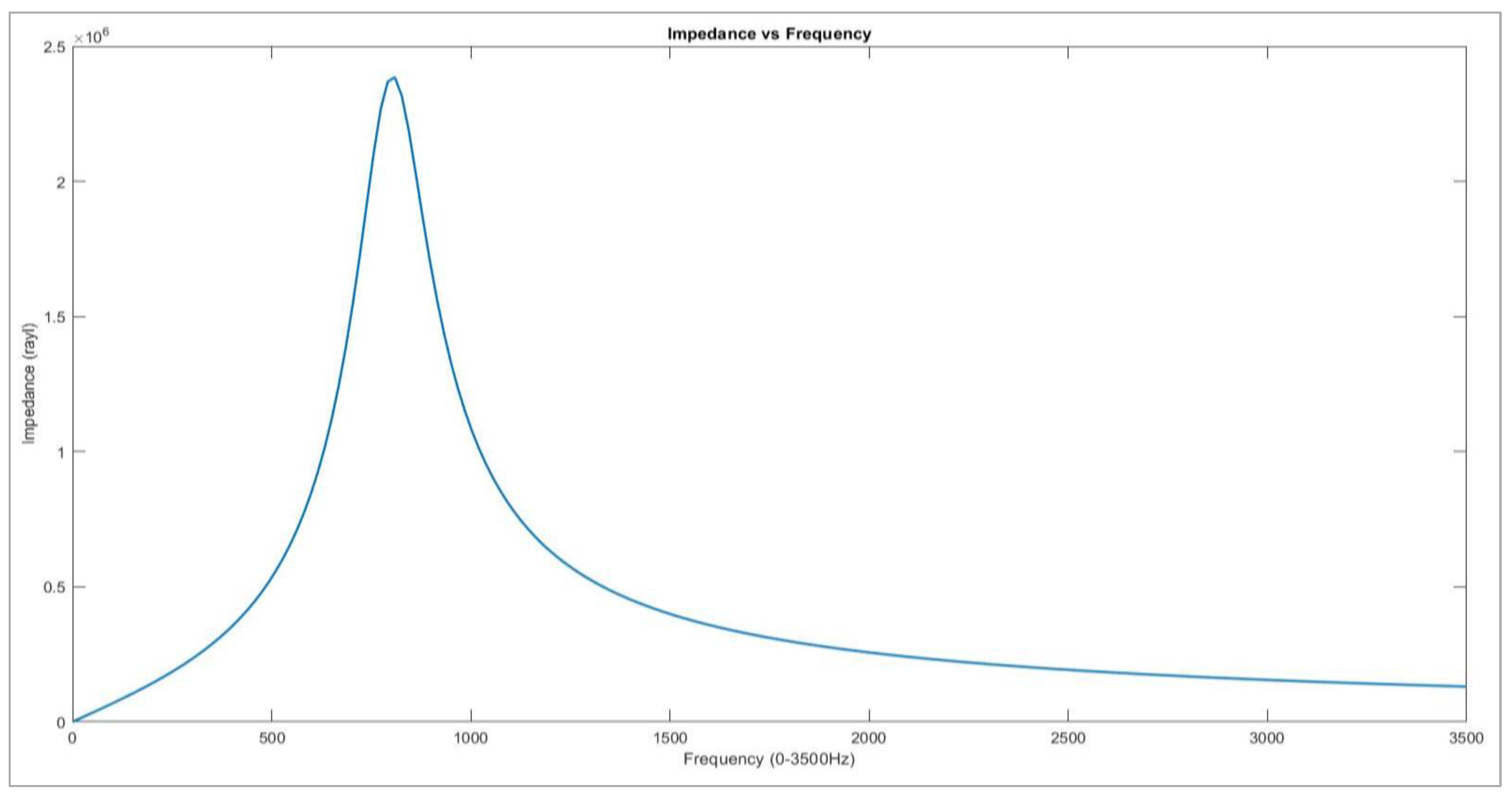 Acoustics 04 00022 g004