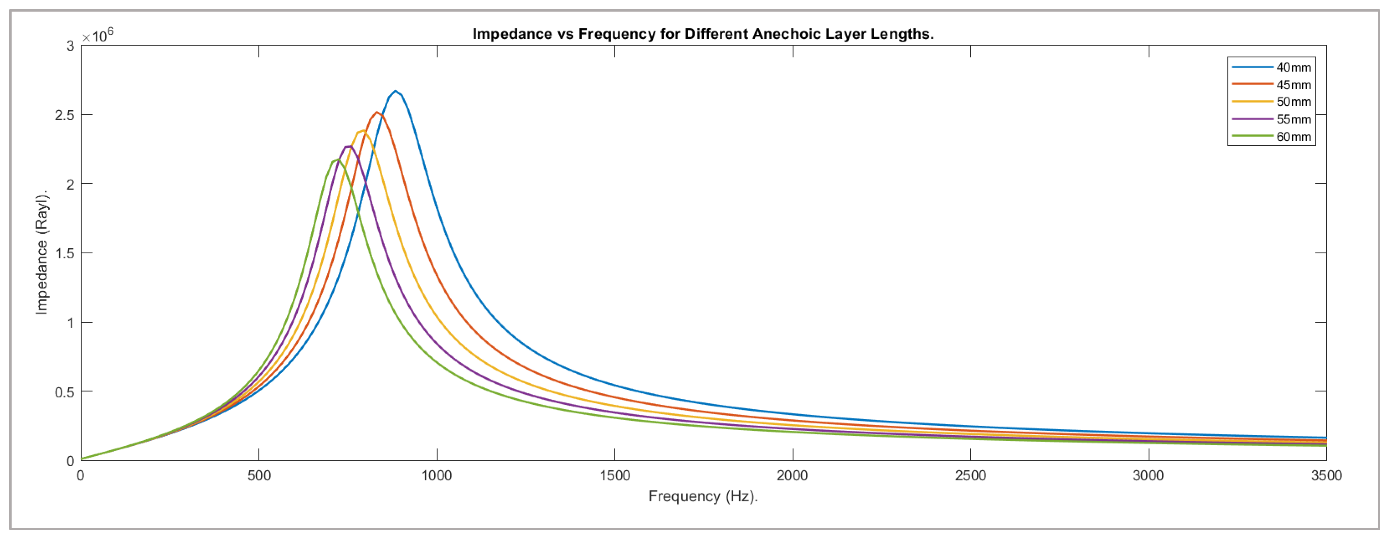 Acoustics 04 00022 g005