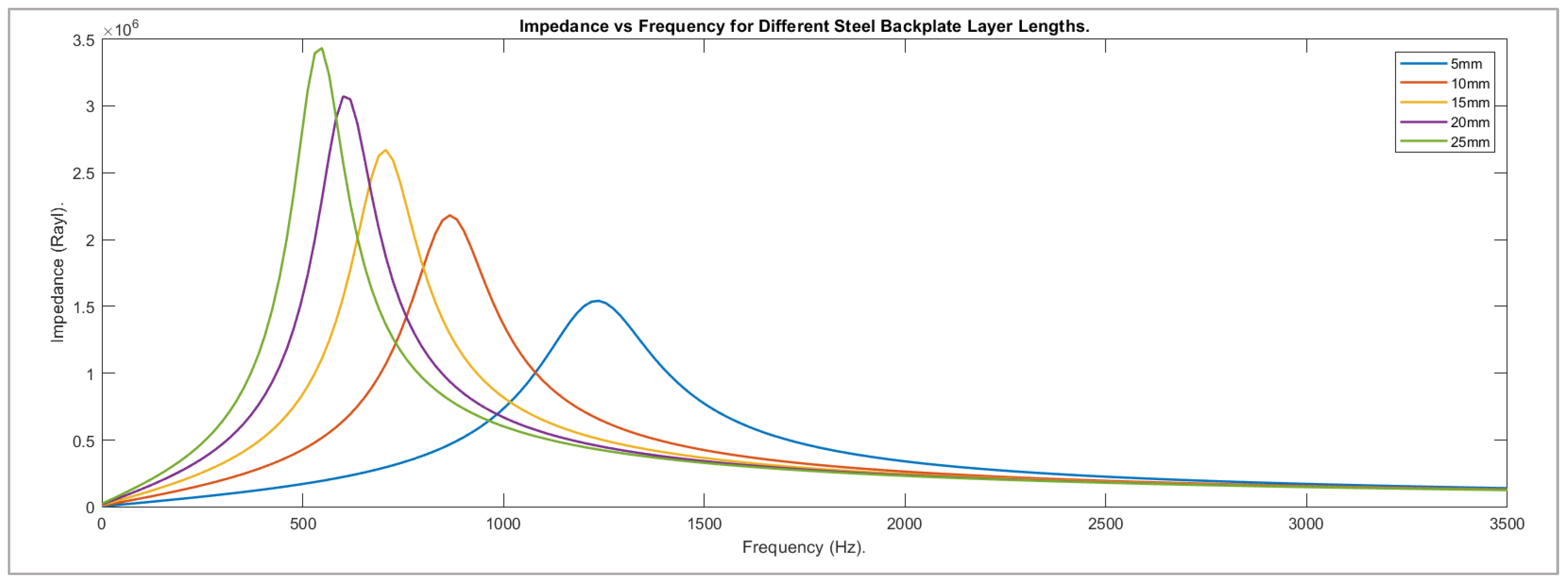 Acoustics 04 00022 g006