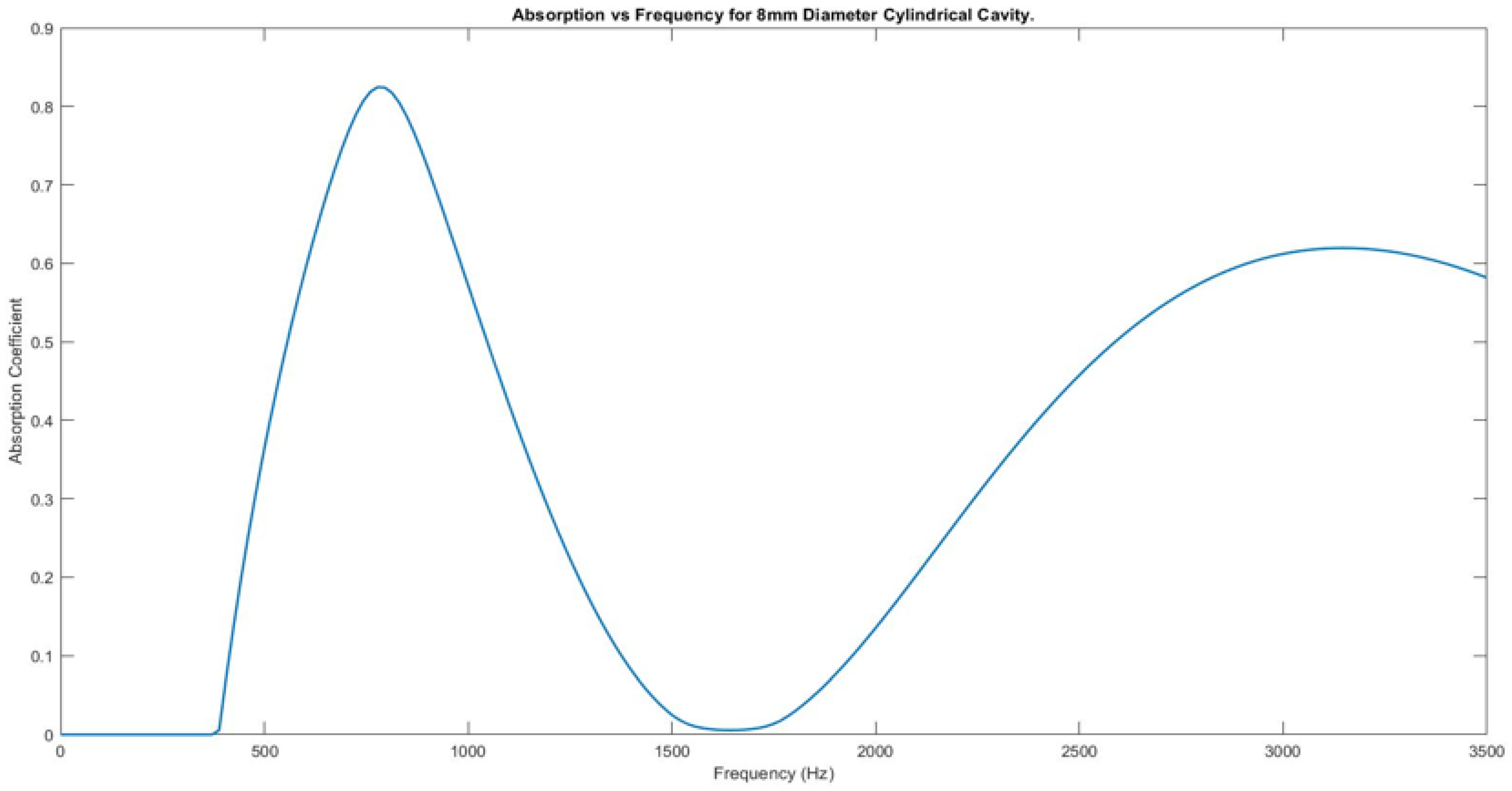 Acoustics 04 00022 g009