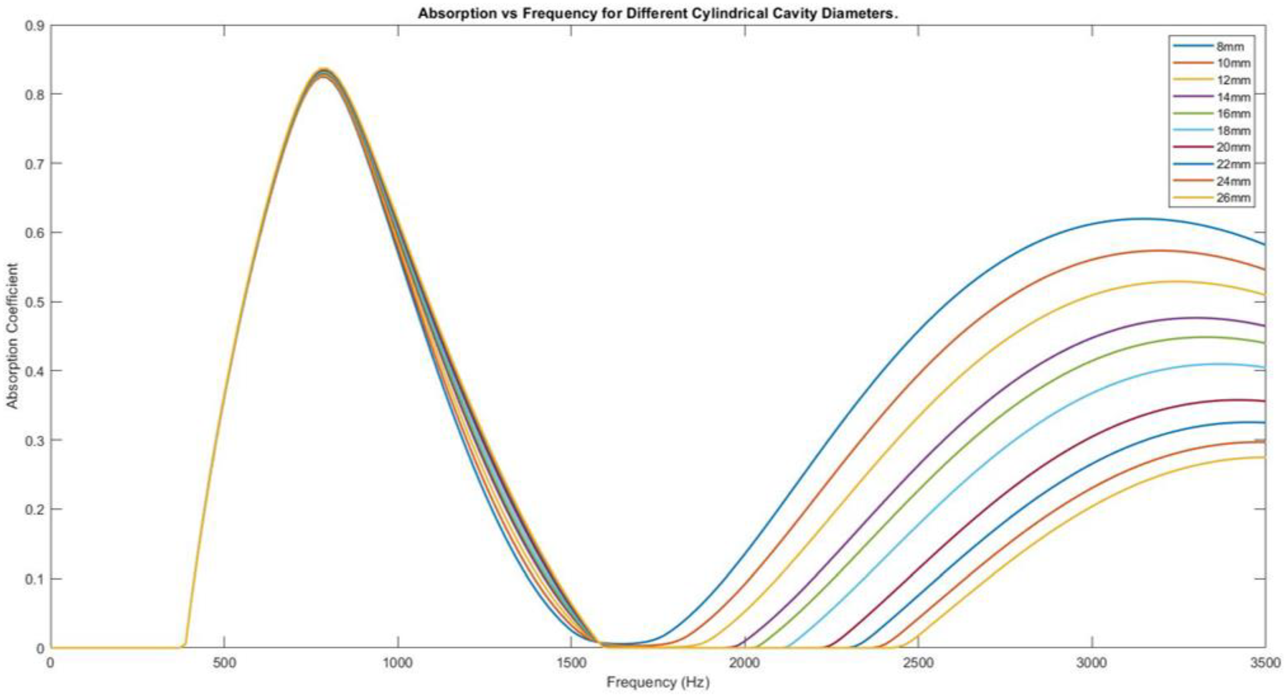 Acoustics 04 00022 g010