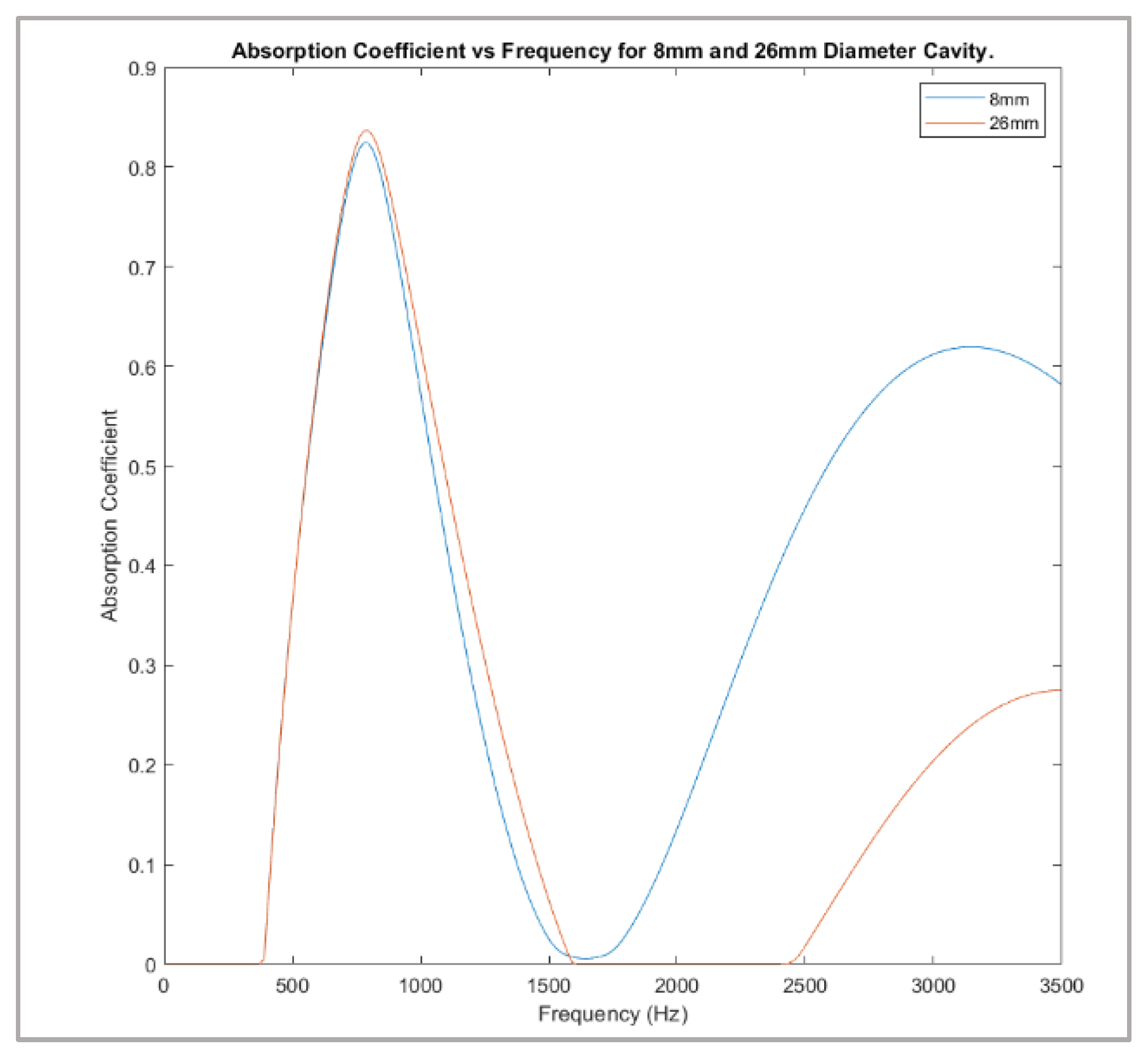 Acoustics 04 00022 g011