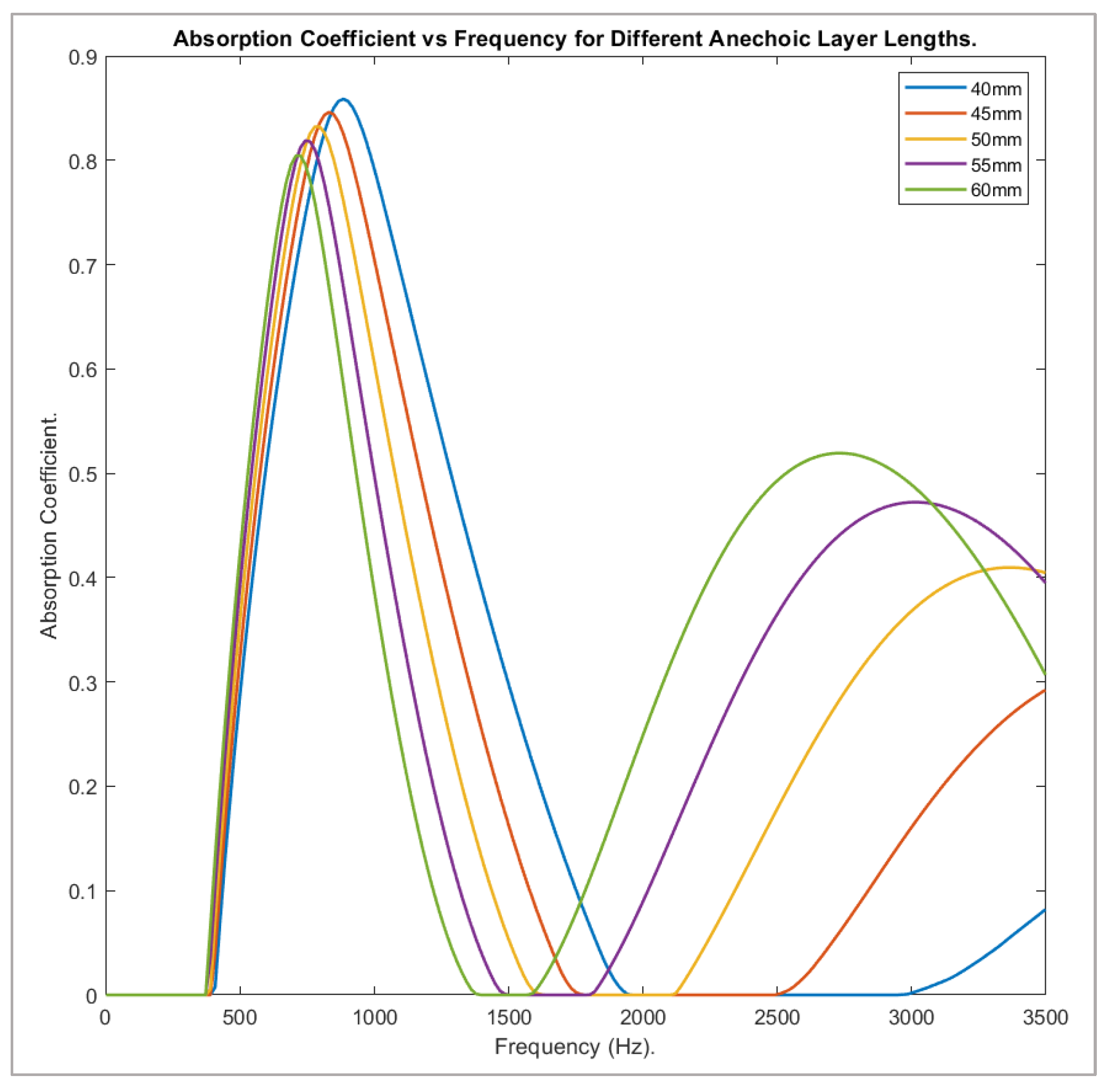 Acoustics 04 00022 g012