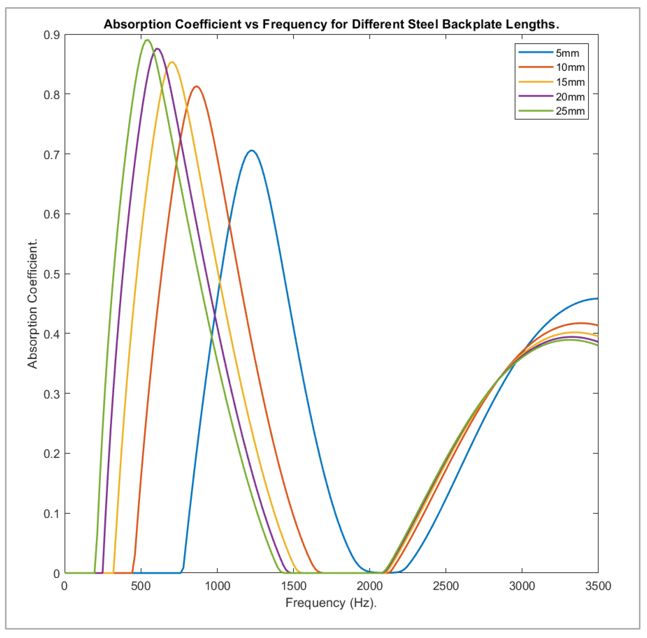 Acoustics 04 00022 g013