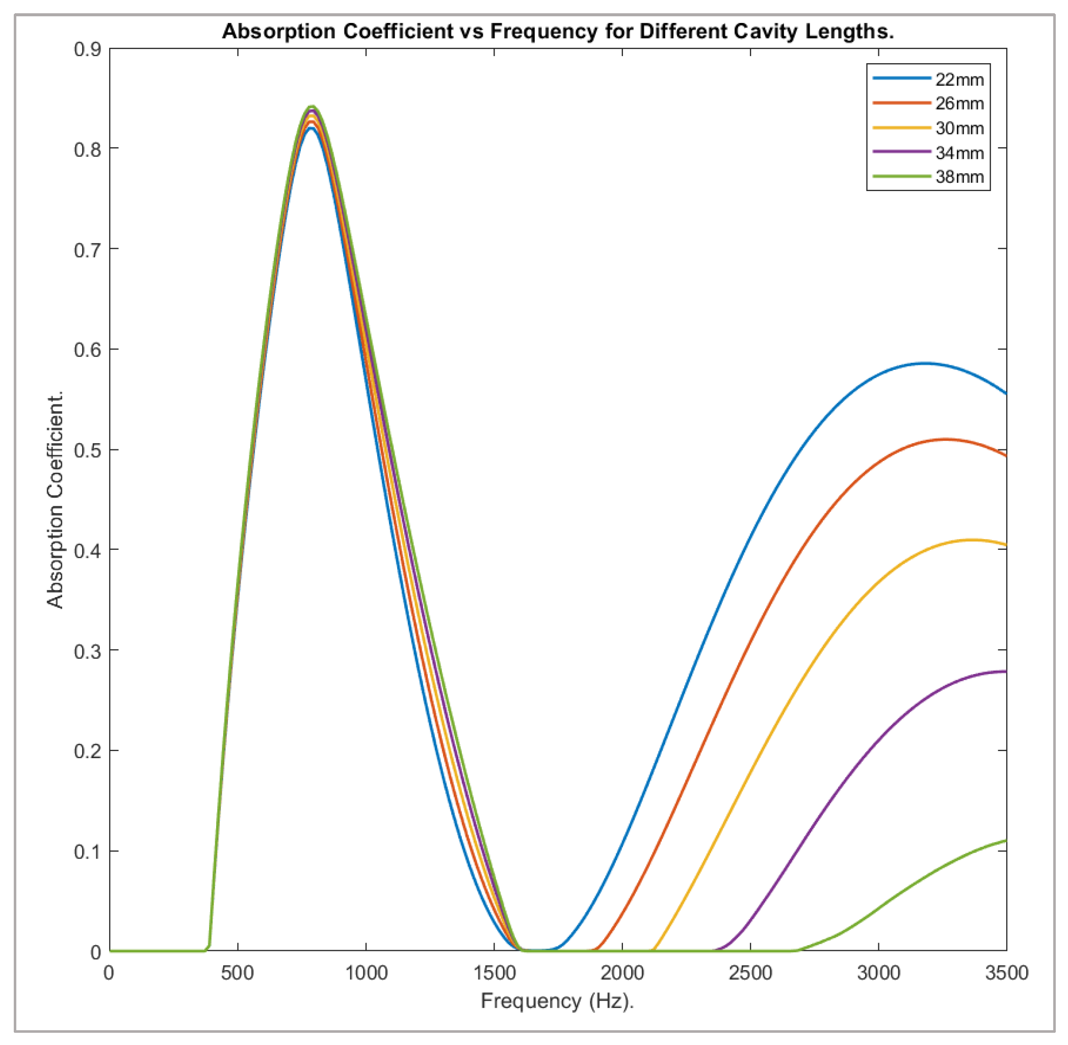 Acoustics 04 00022 g014