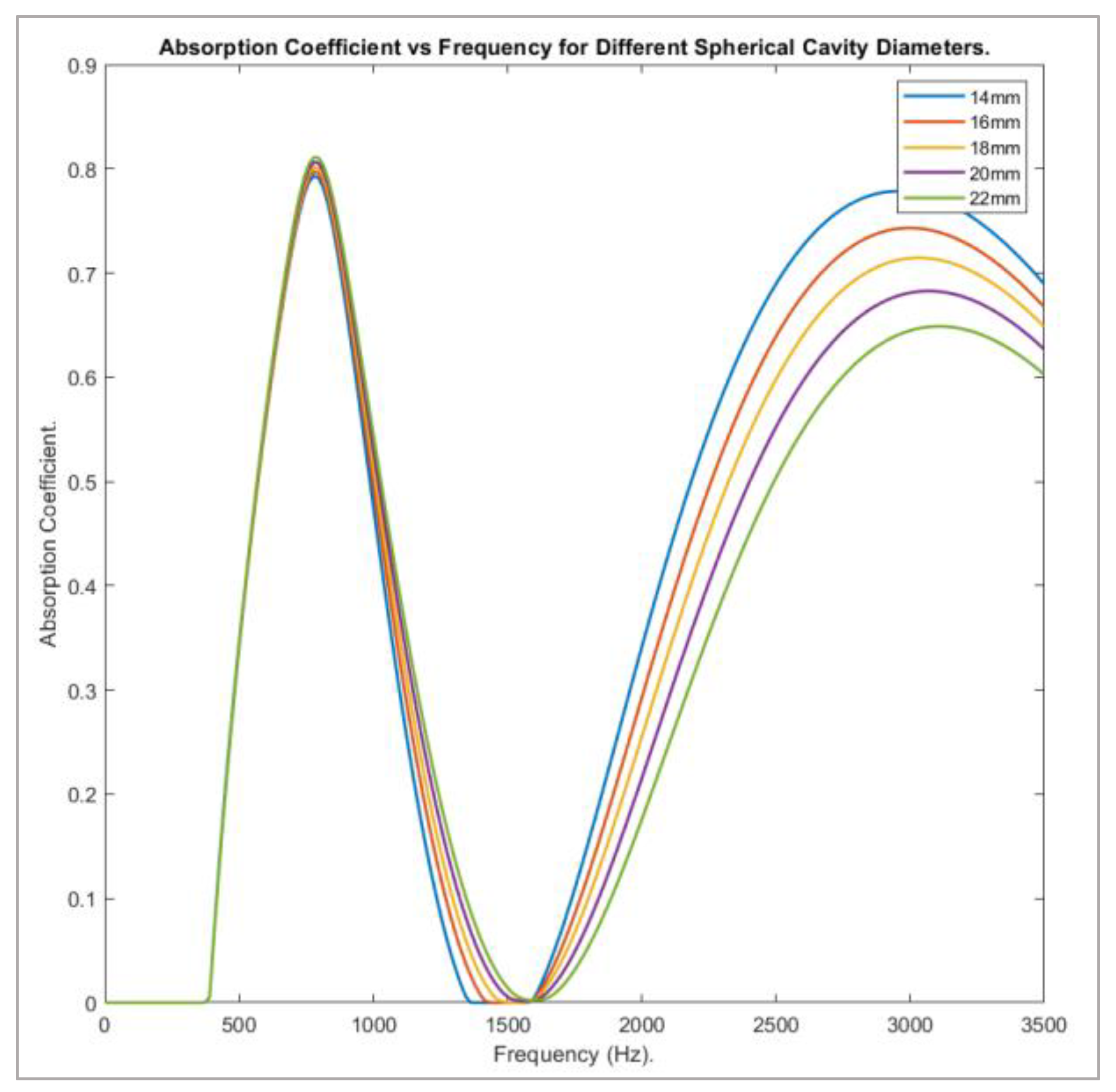 Acoustics 04 00022 g015