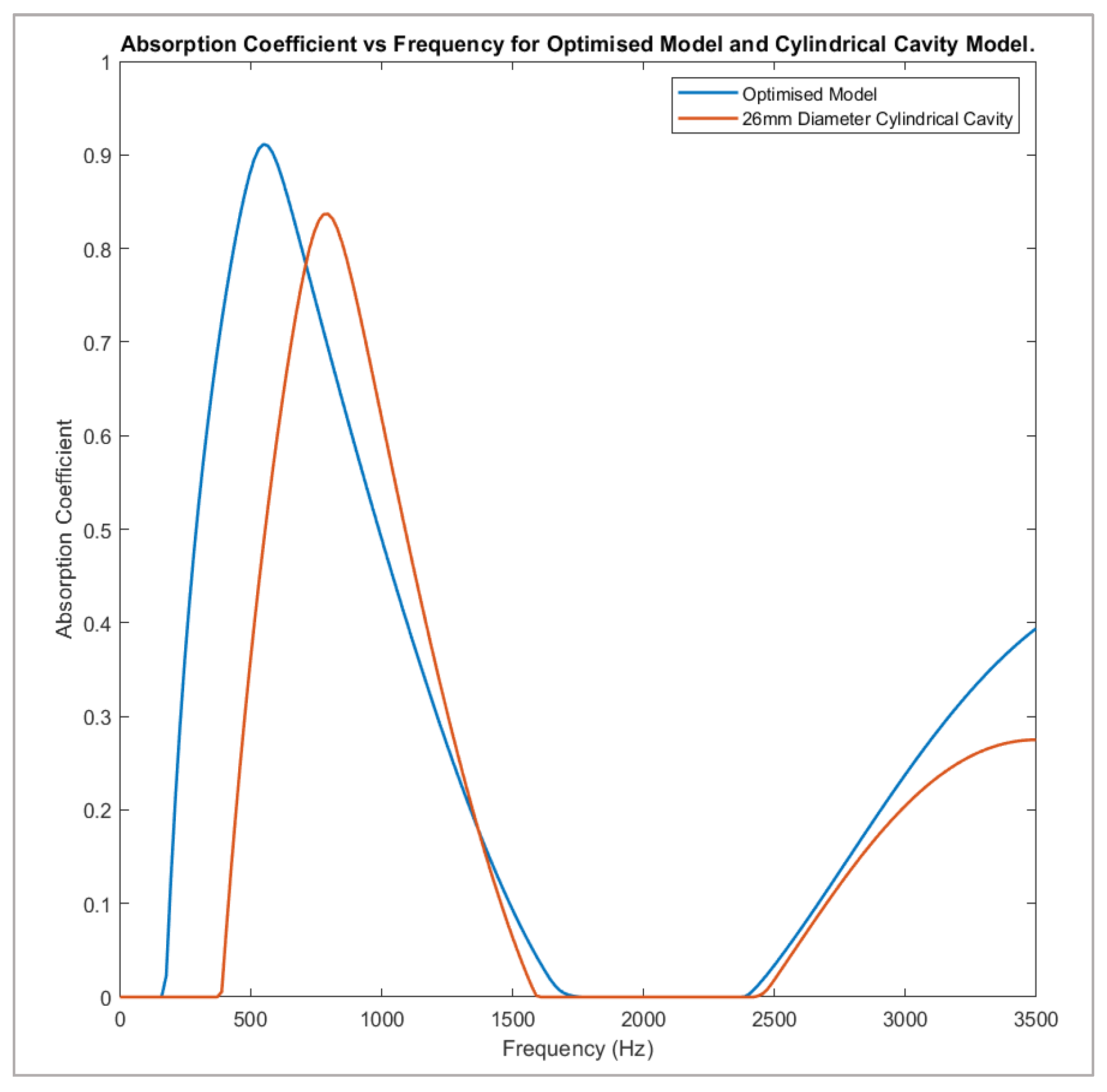 Acoustics 04 00022 g016