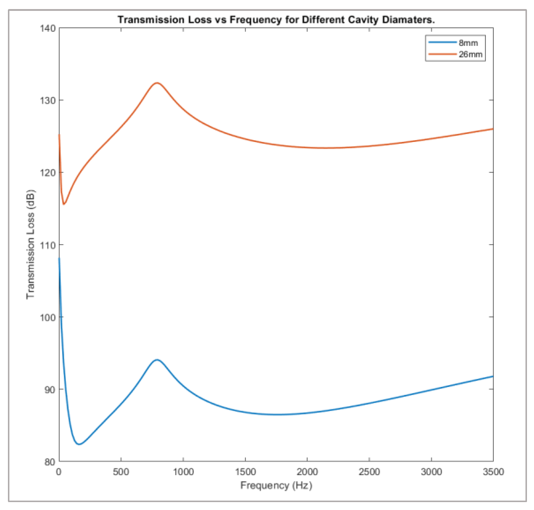 Acoustics 04 00022 g017