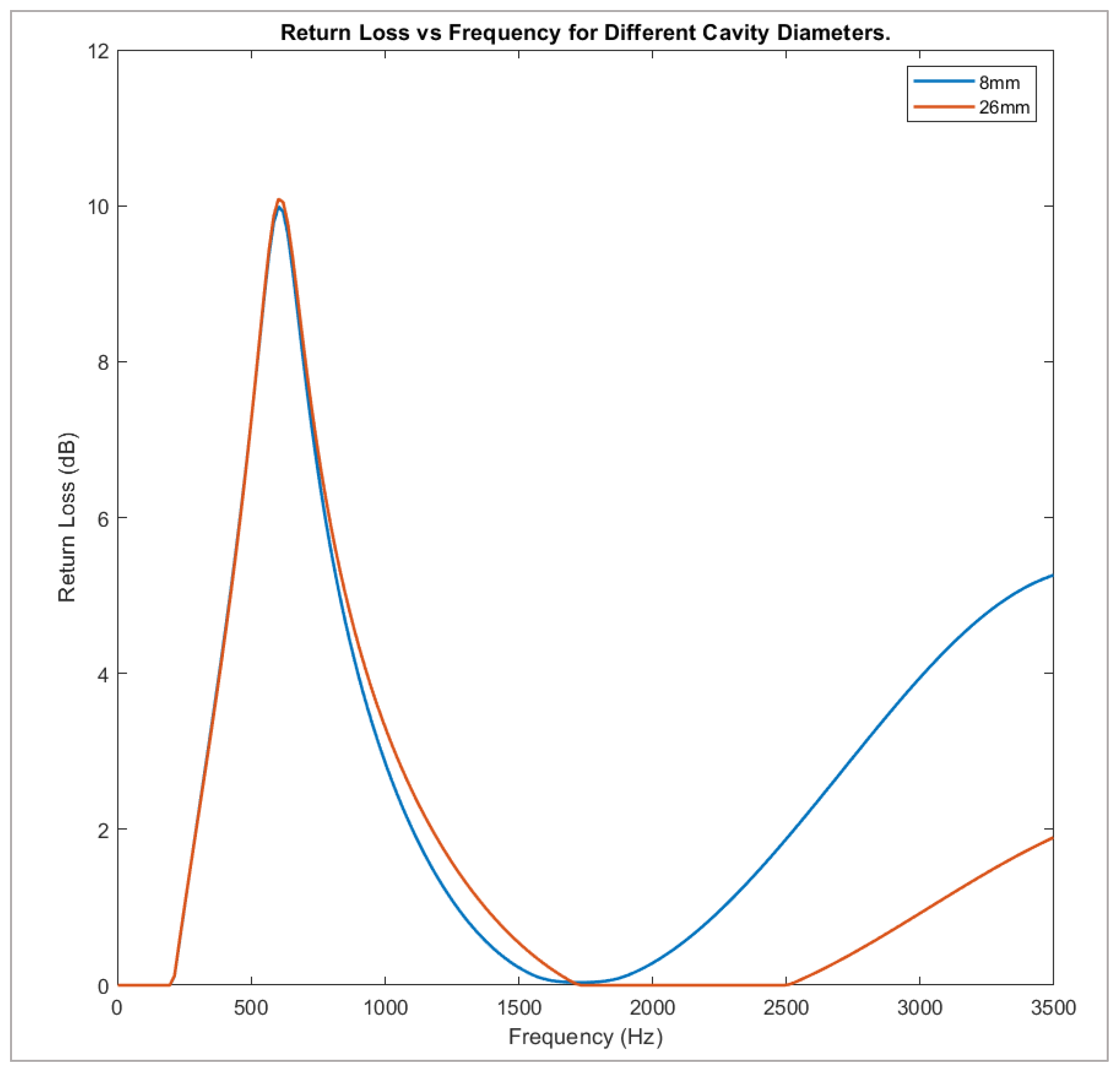Acoustics 04 00022 g021