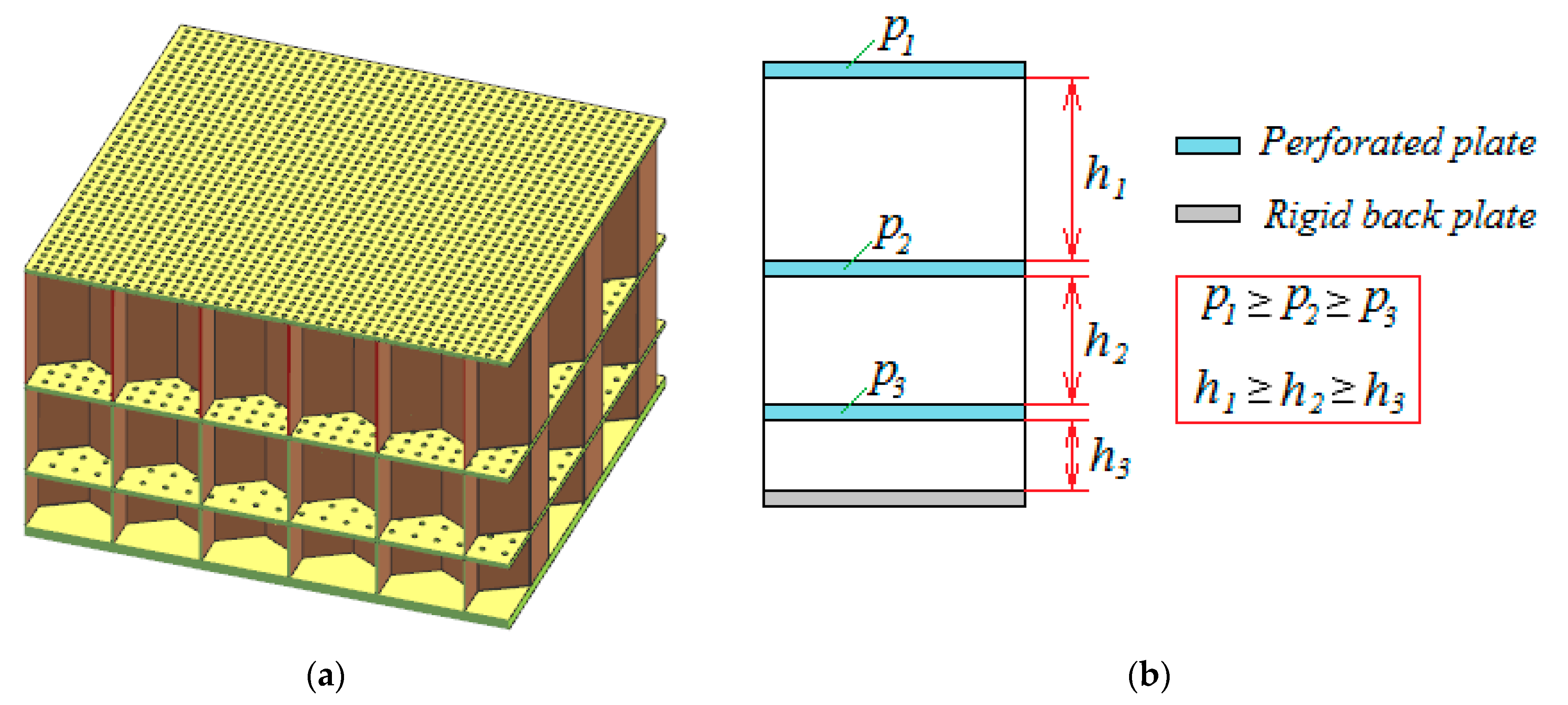Acoustics 04 00023 g001 550
