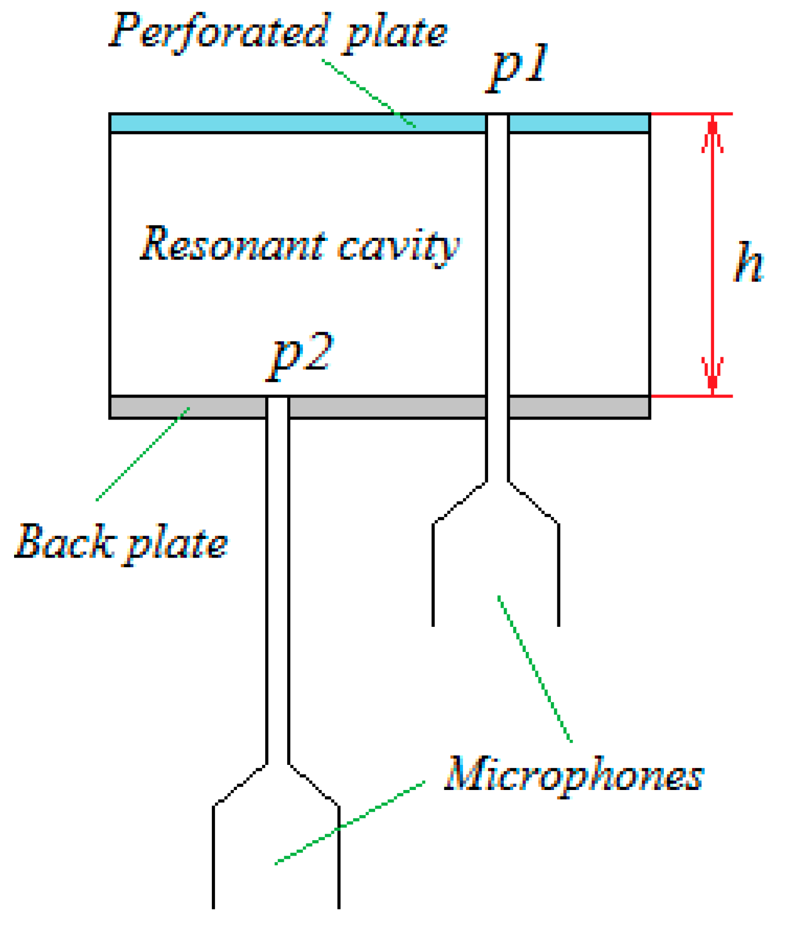 Acoustics 04 00023 g002 550