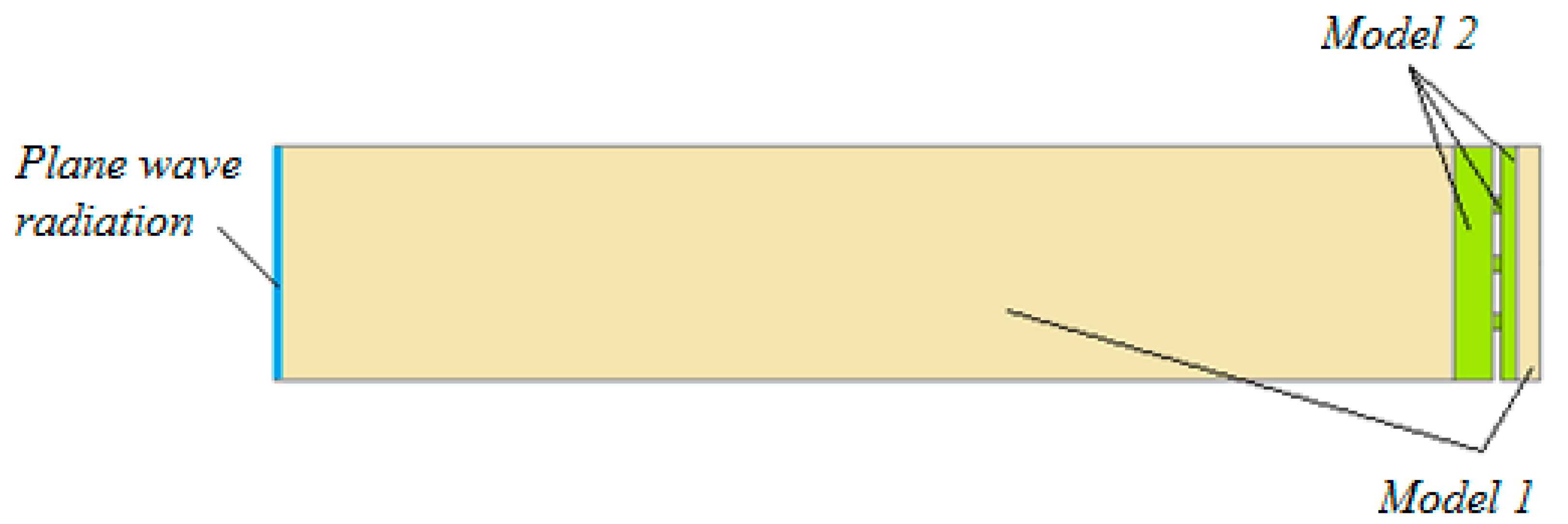 Acoustics 04 00023 g003 550